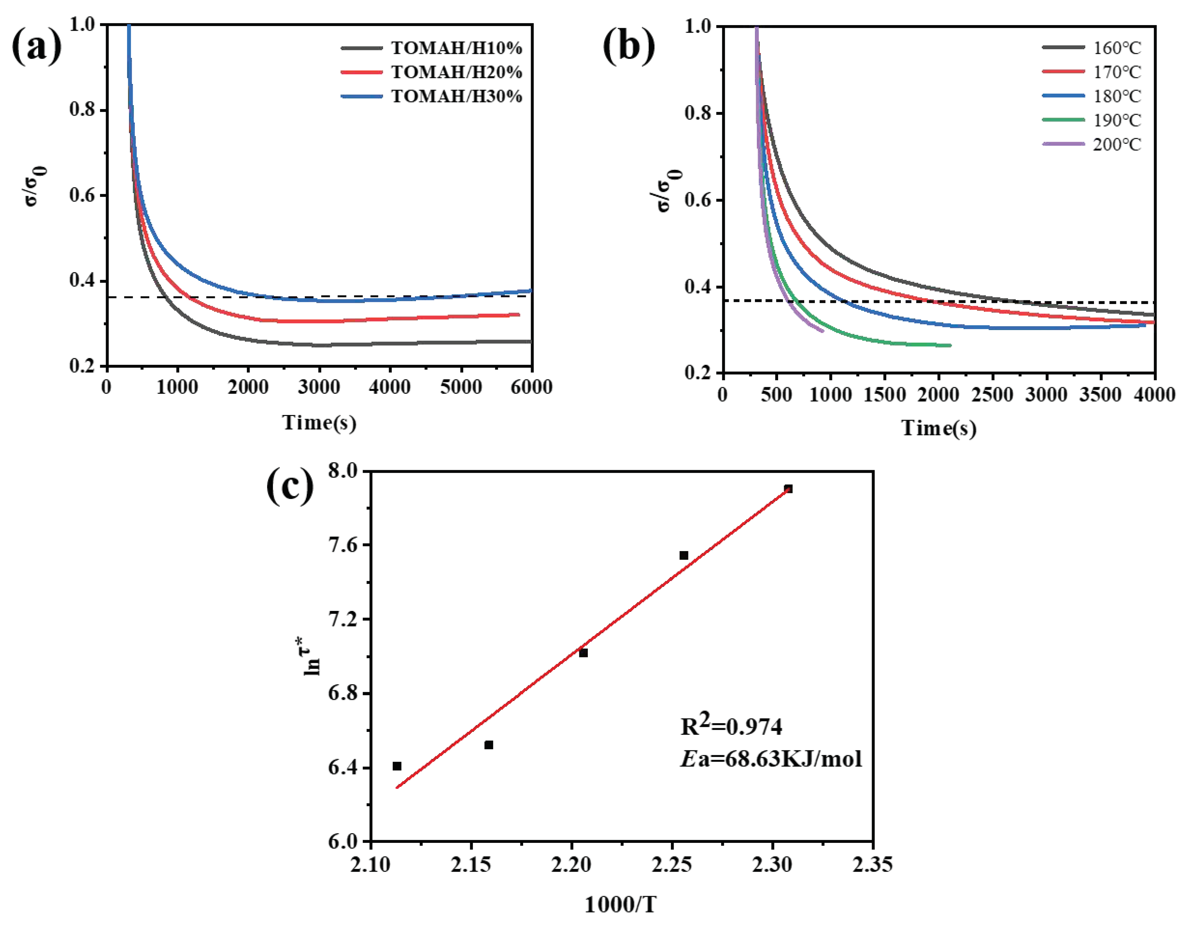 Coatings 13 00110 g004 Coatings 13 00110 g004