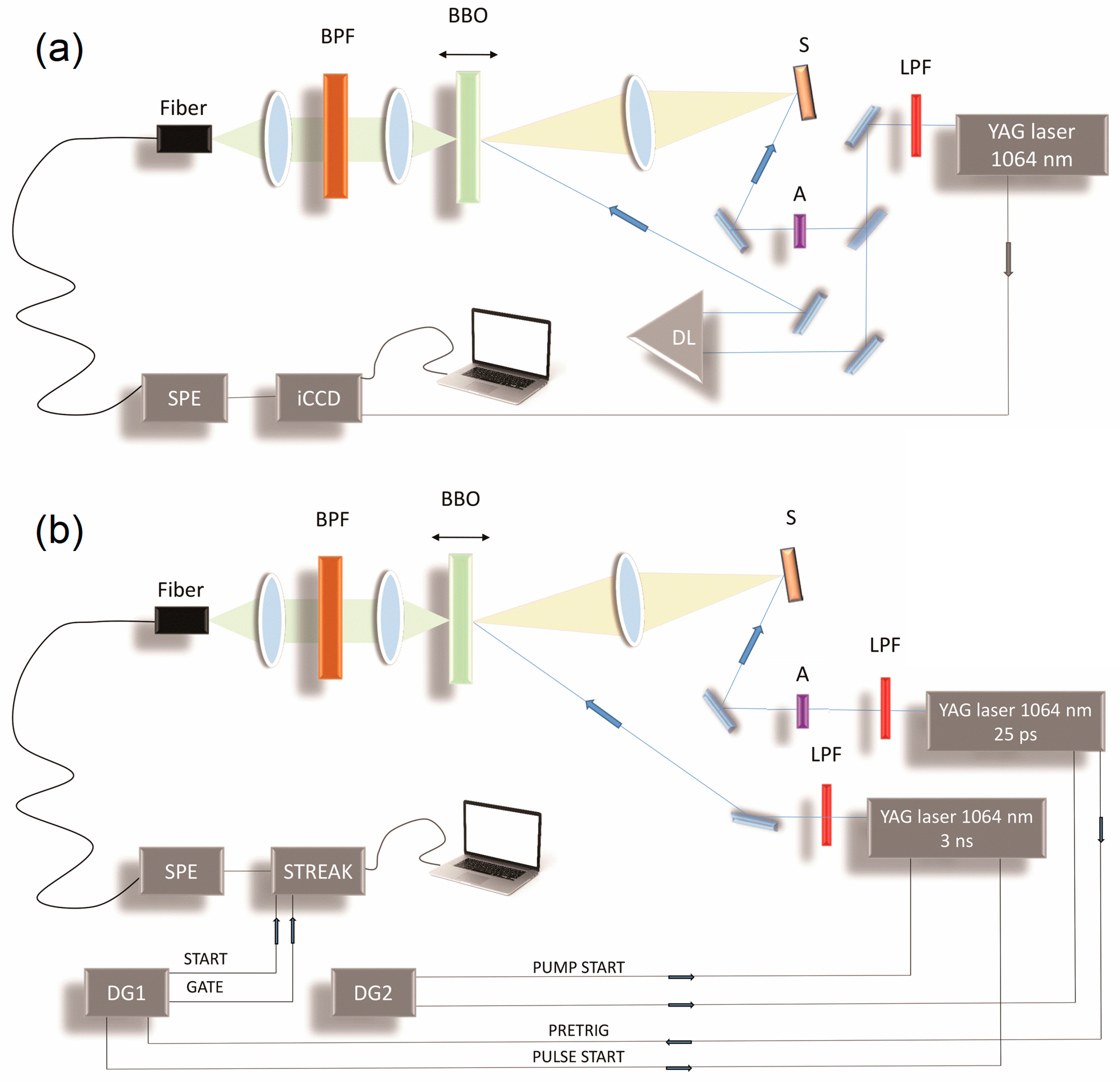 Coatings 13 00111 g002