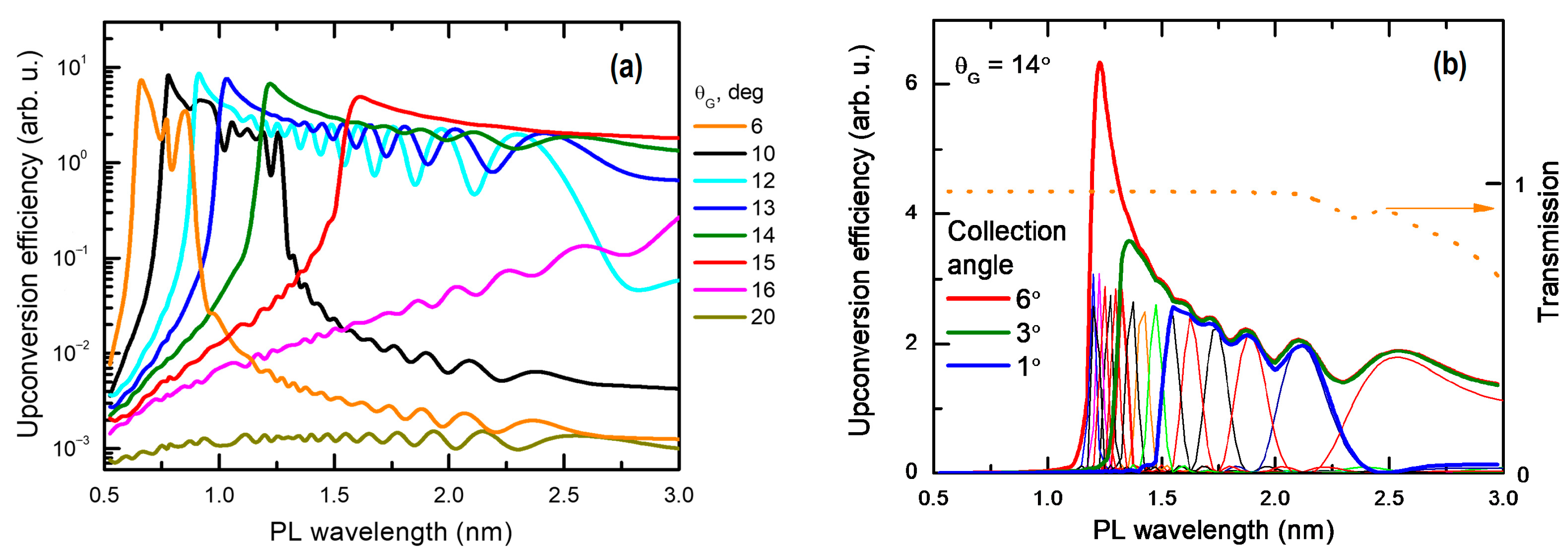 Coatings 13 00111 g004
