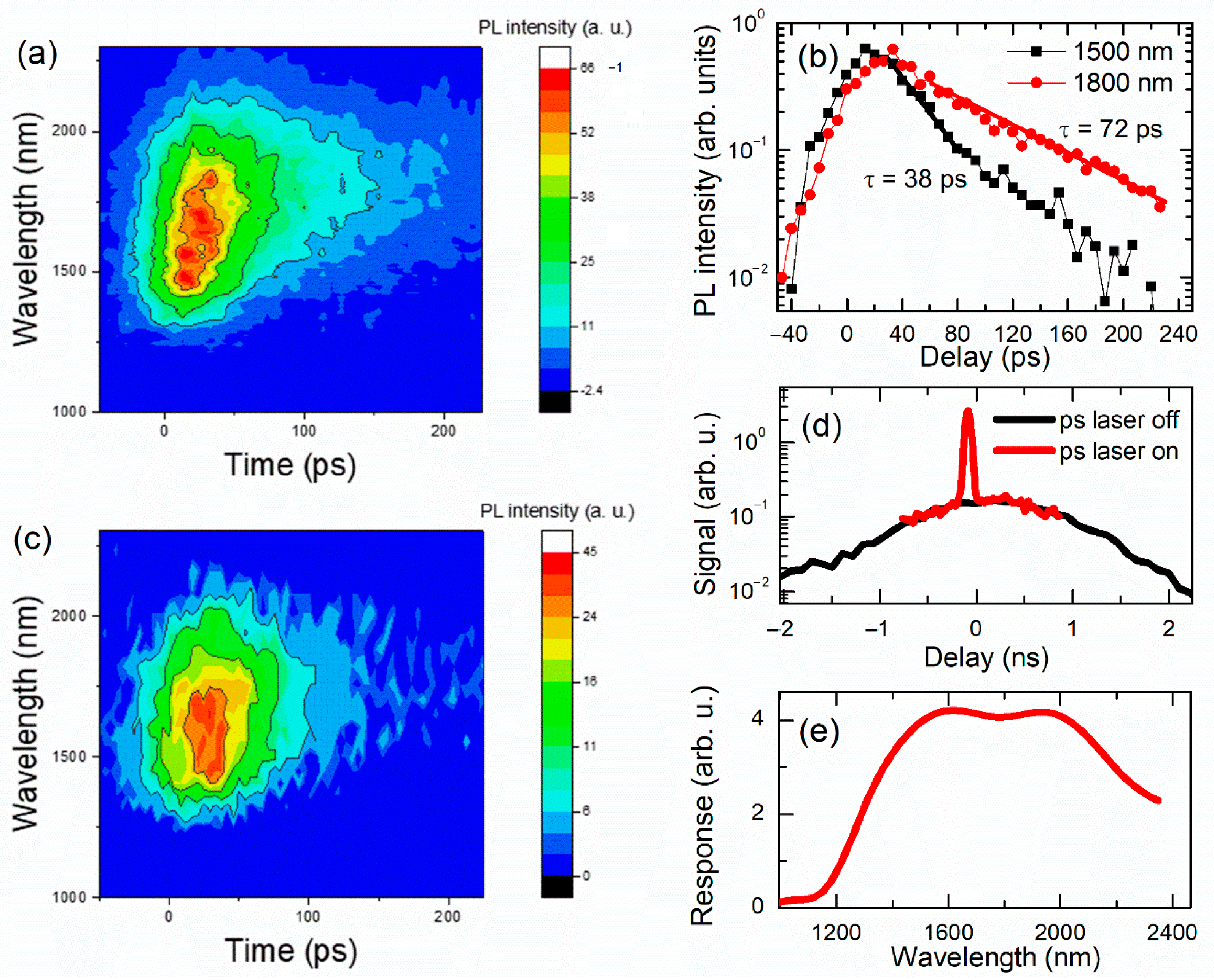 Coatings 13 00111 g005