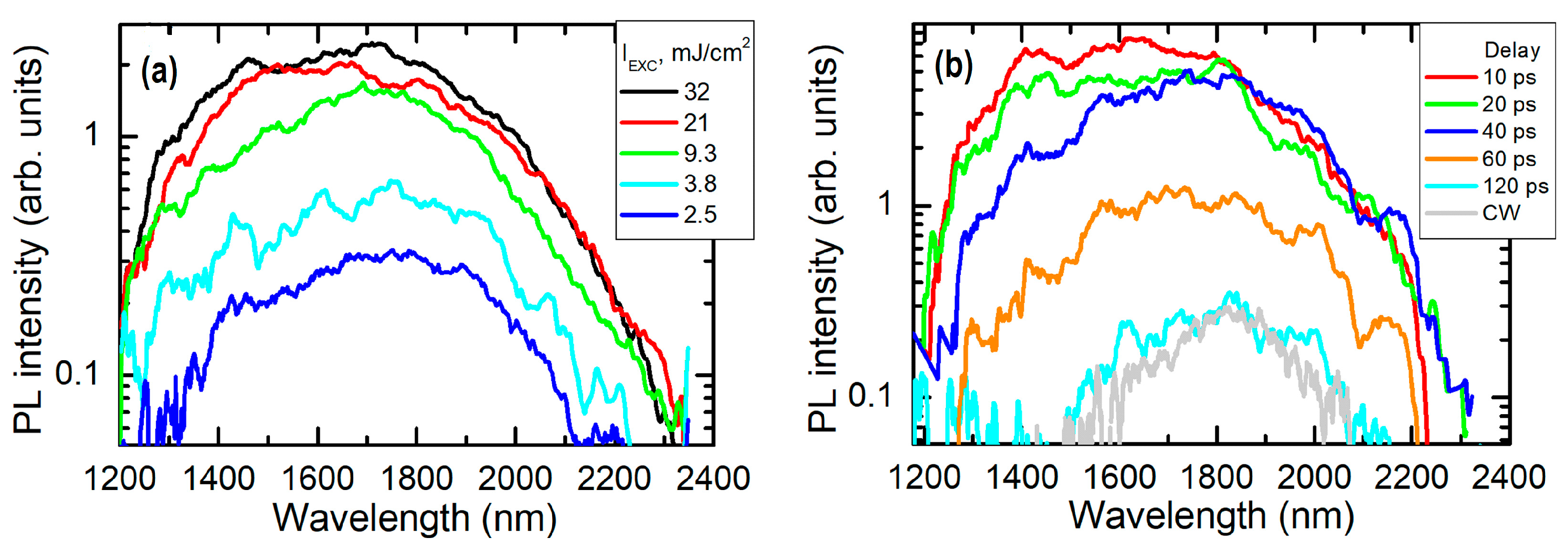 Coatings 13 00111 g006