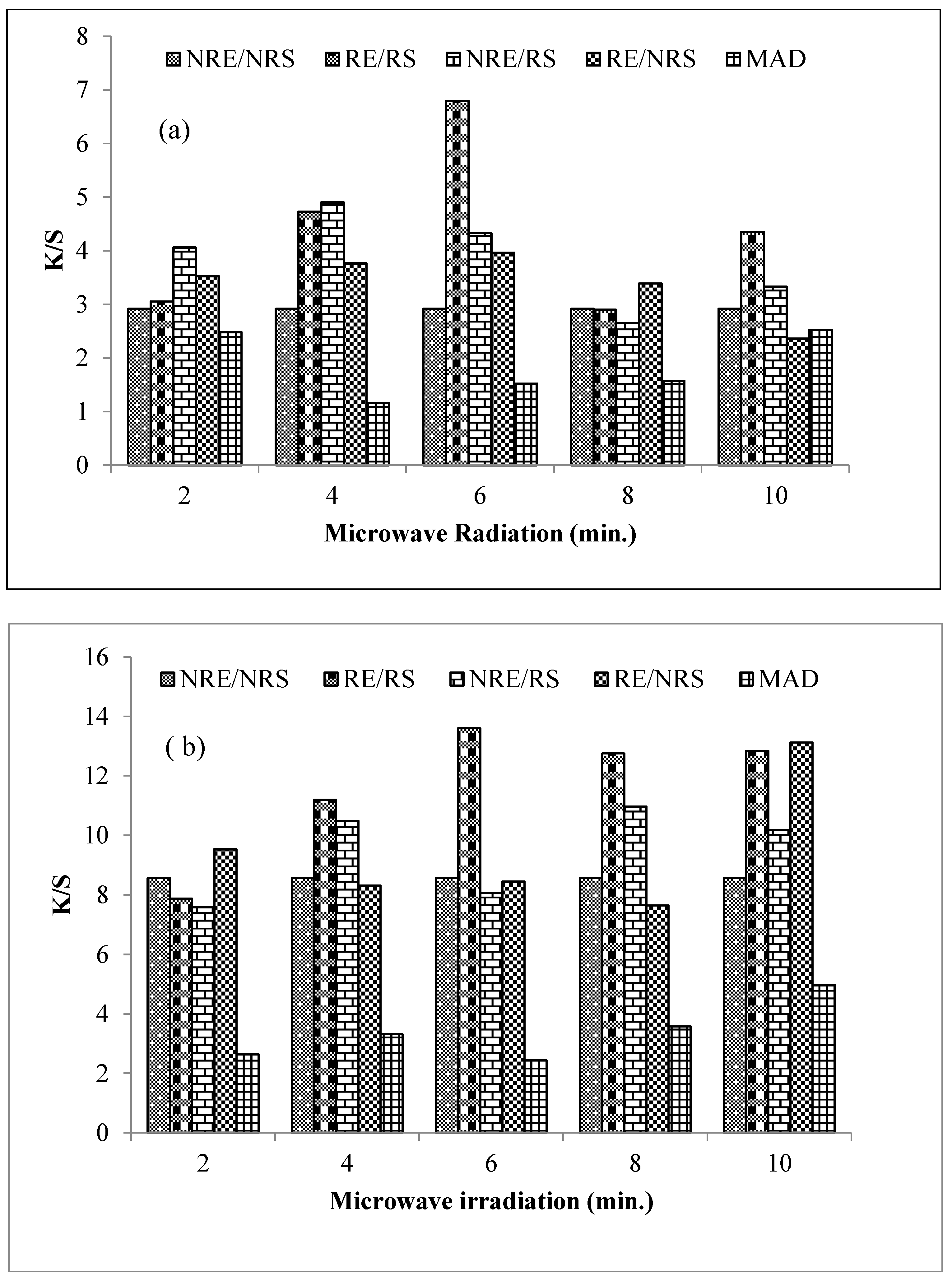 Coatings 13 00112 g001