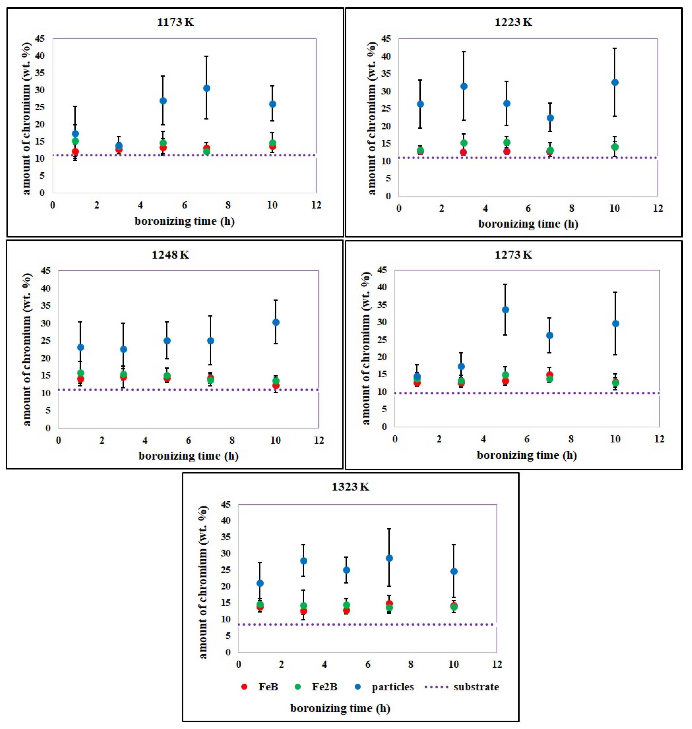 Coatings 13 00113 g005 Coatings 13 00113 g005