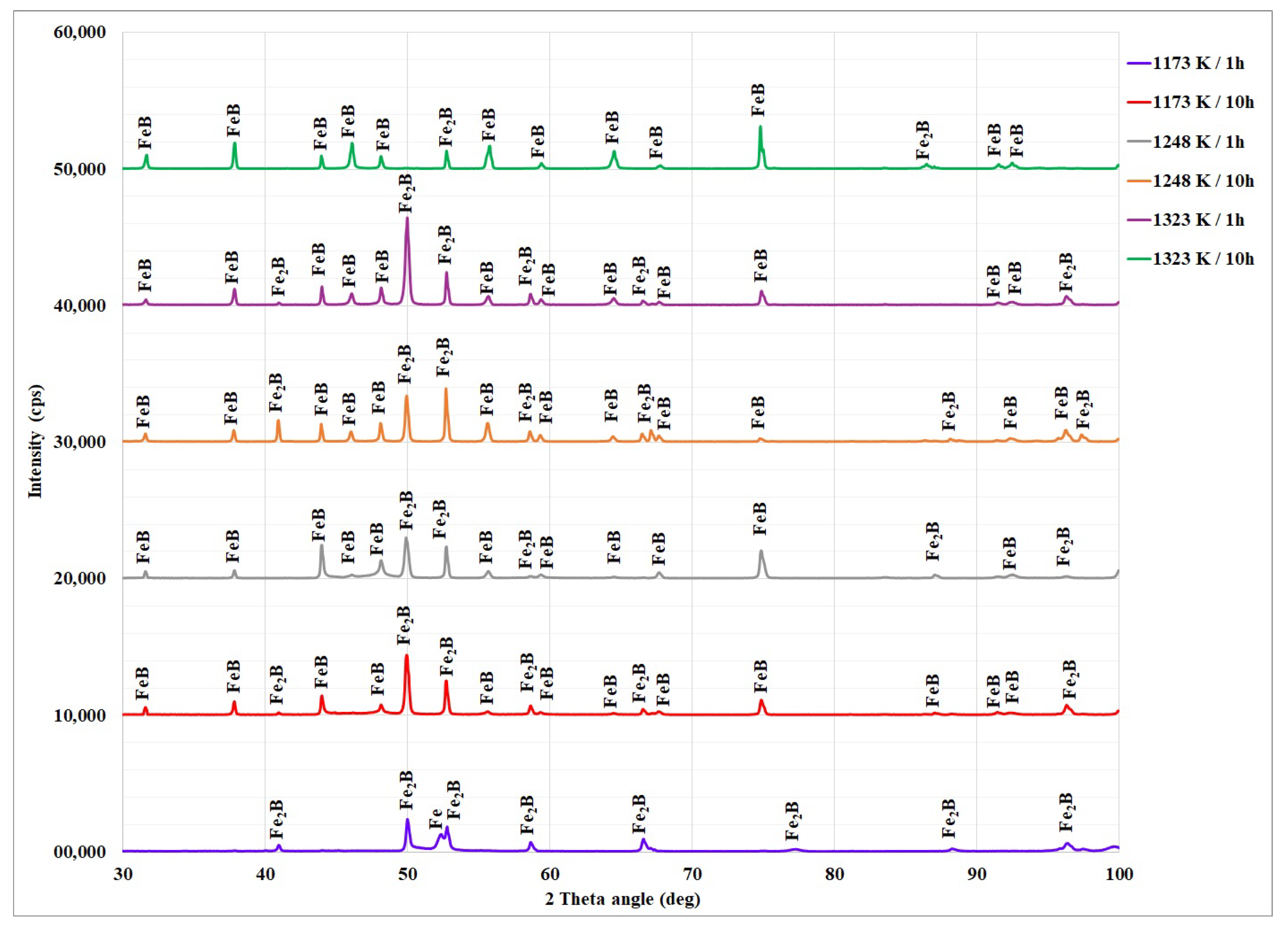 Coatings 13 00113 g007 Coatings 13 00113 g007
