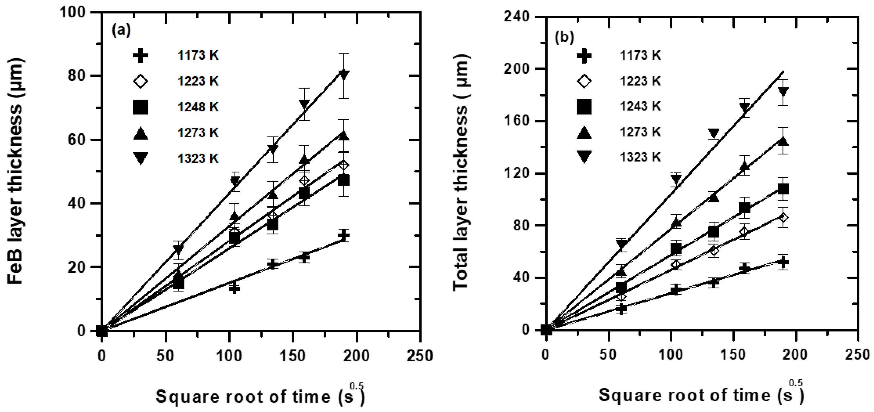 Coatings 13 00113 g009 Coatings 13 00113 g009