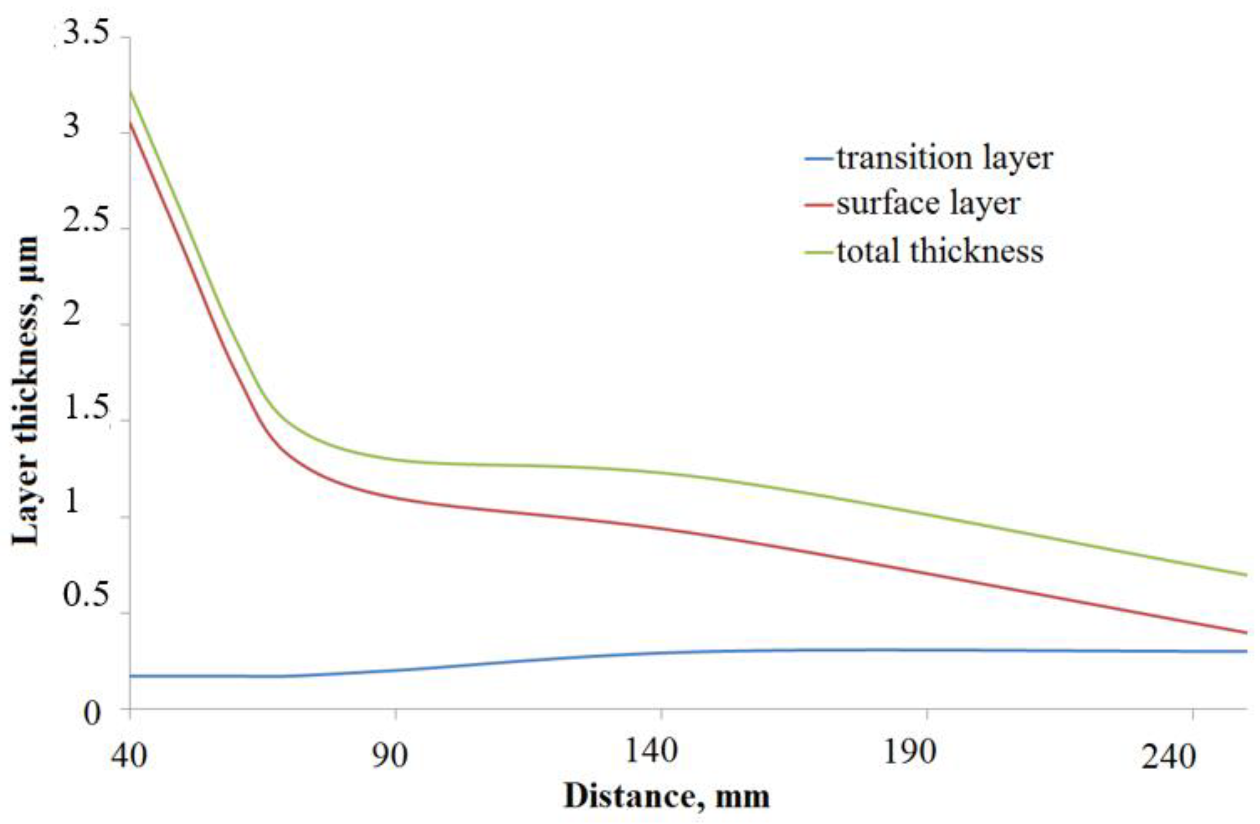 Coatings 13 00114 g005