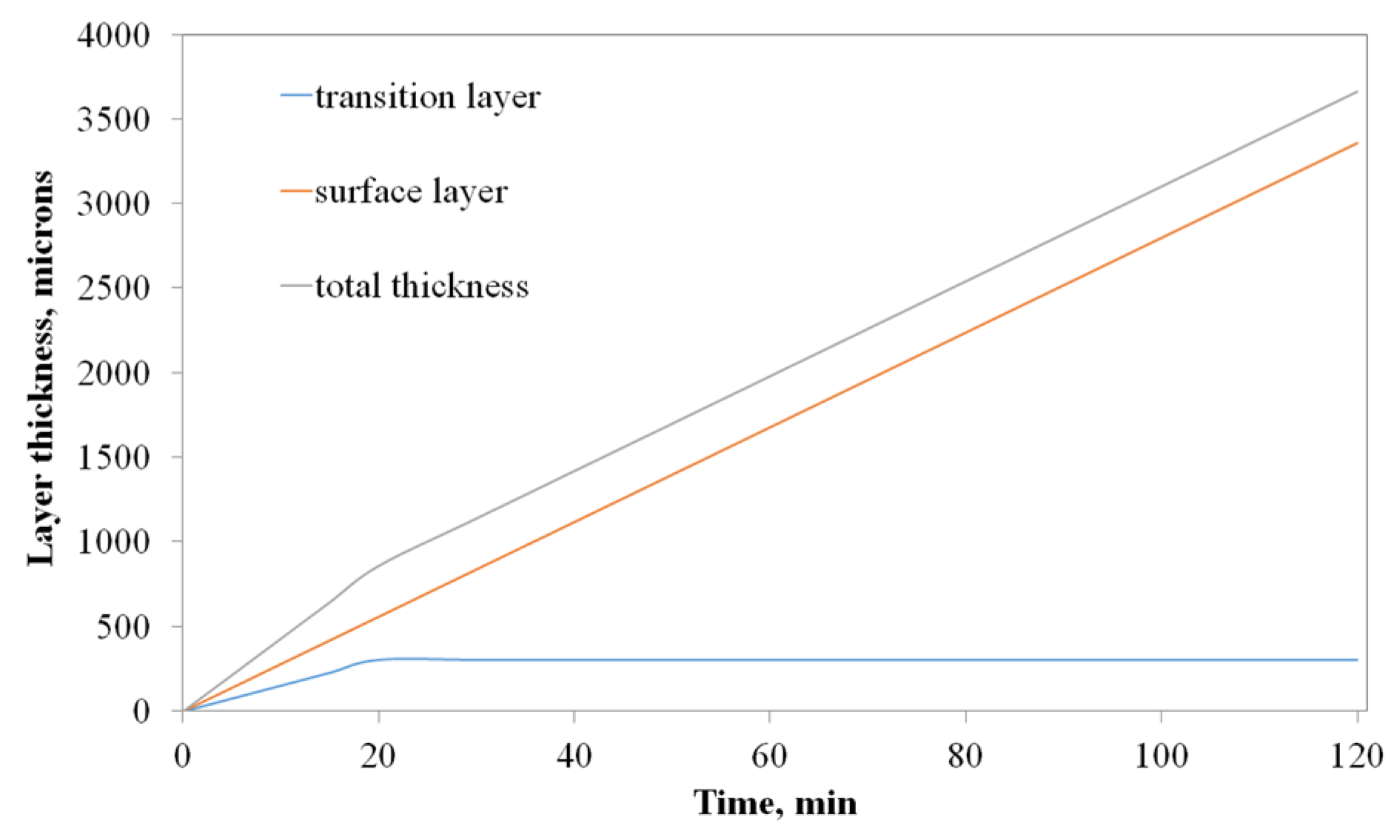 Coatings 13 00114 g006