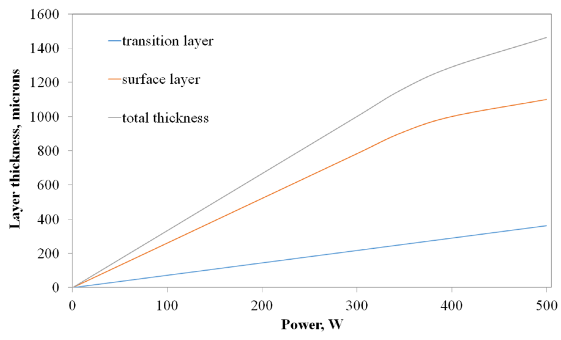 Coatings 13 00114 g007