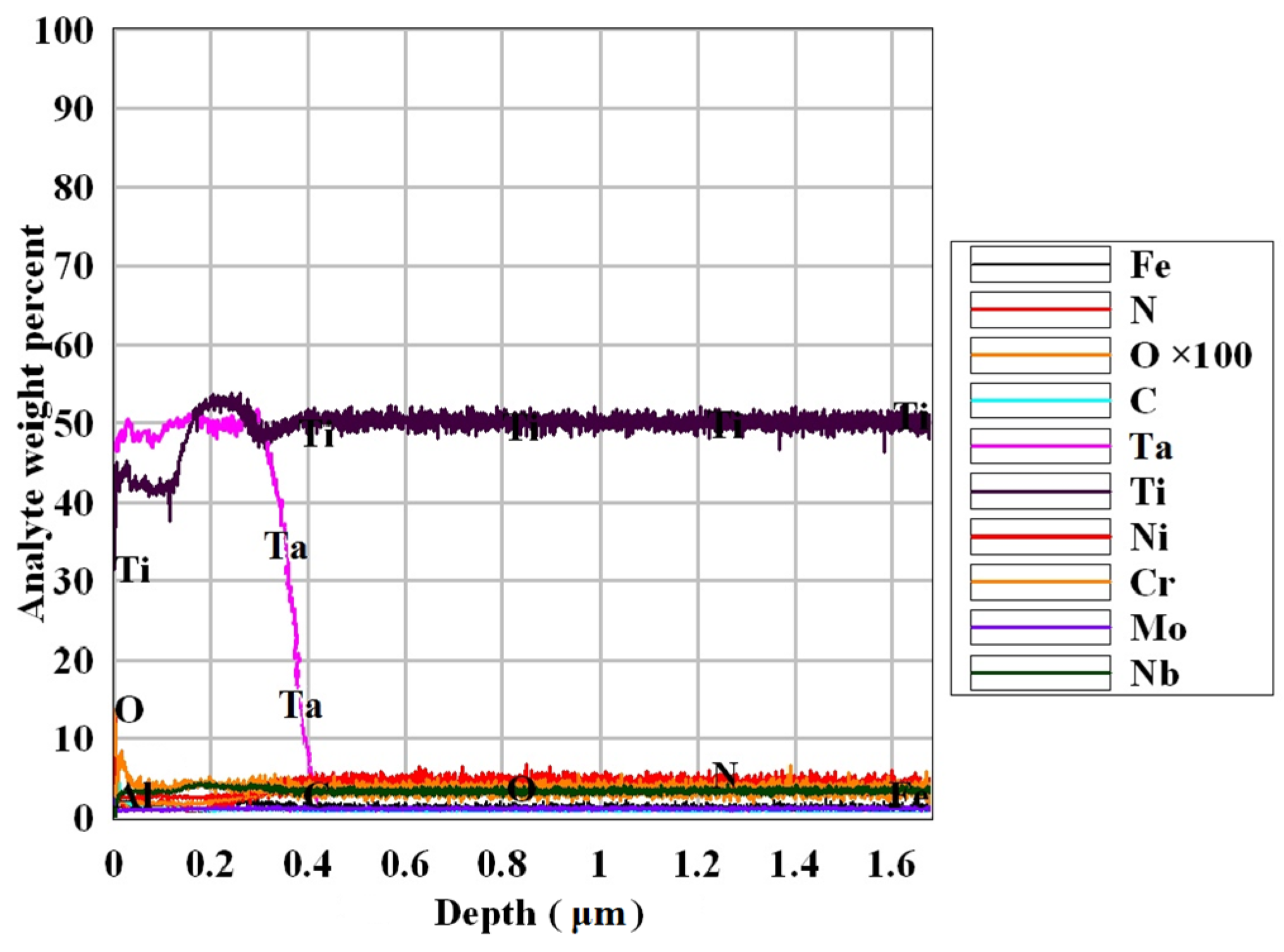 Coatings 13 00114 g008