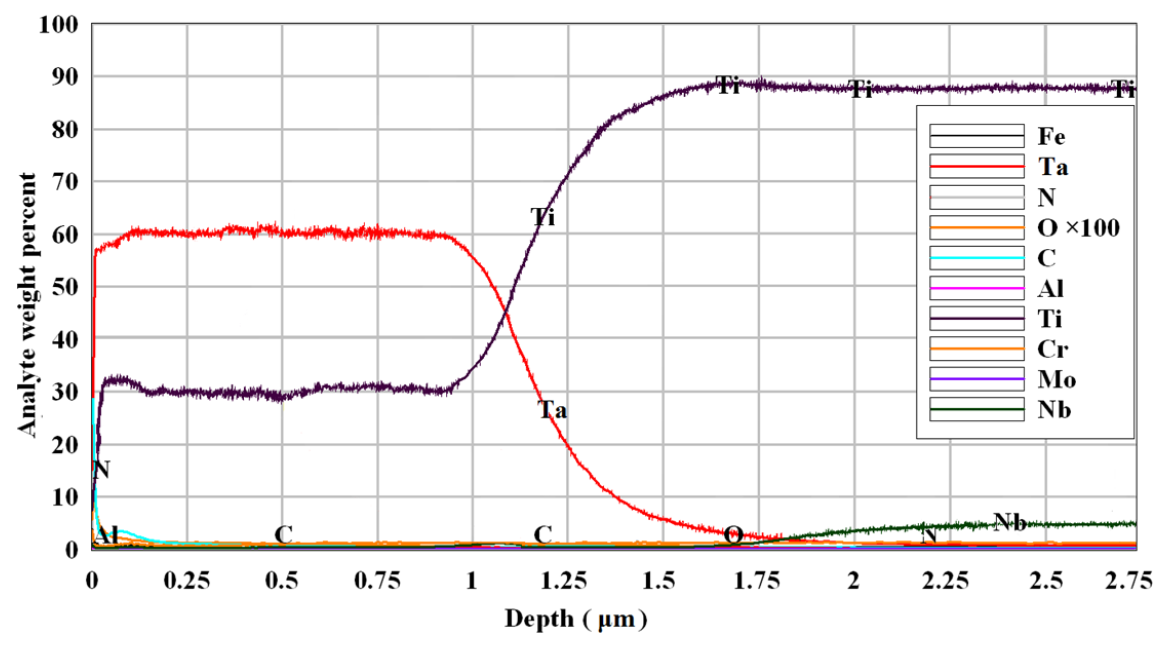 Coatings 13 00114 g009