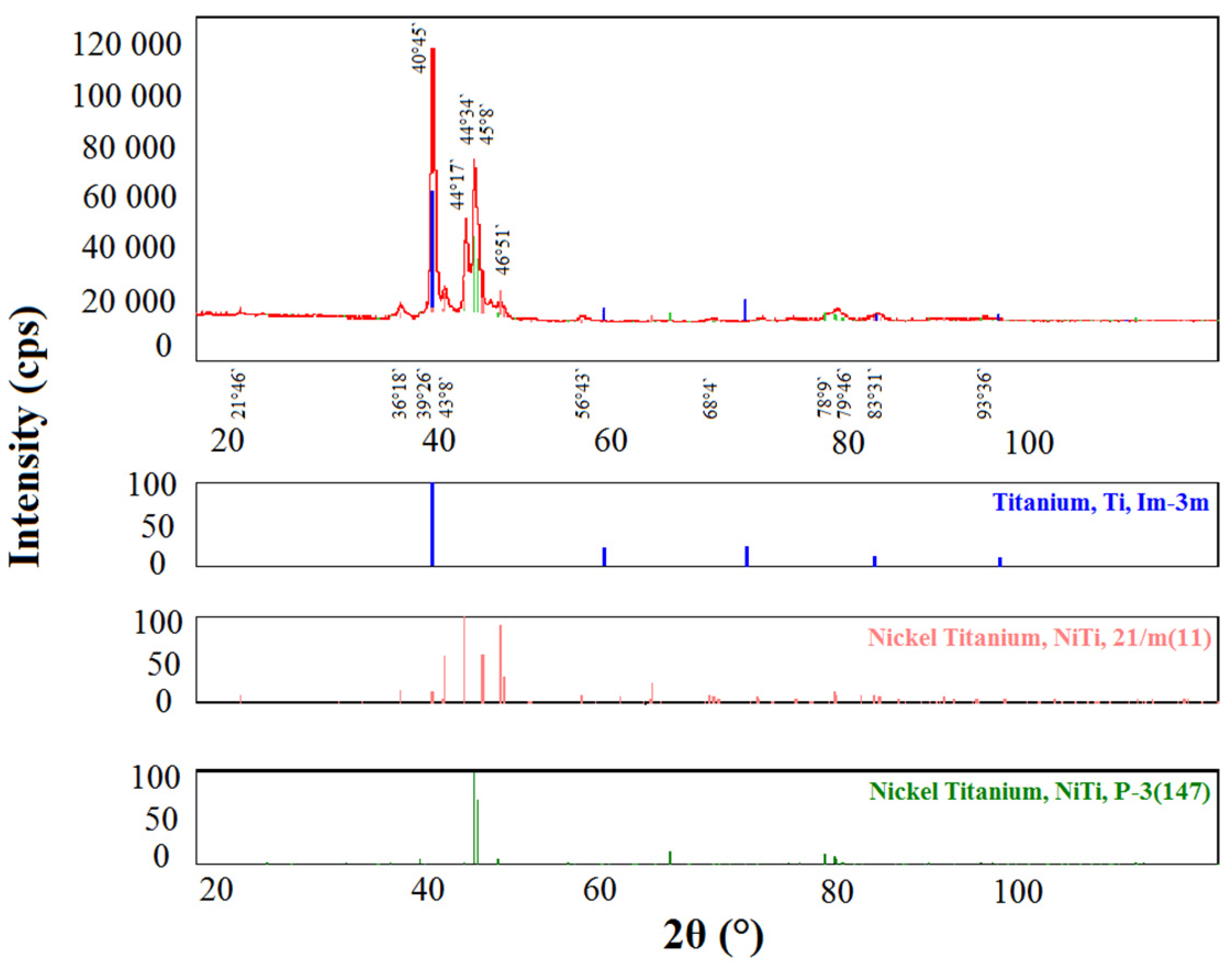 Coatings 13 00114 g017