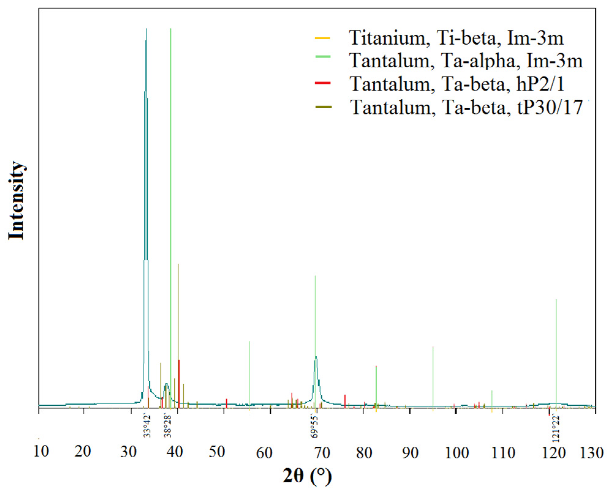 Coatings 13 00114 g018