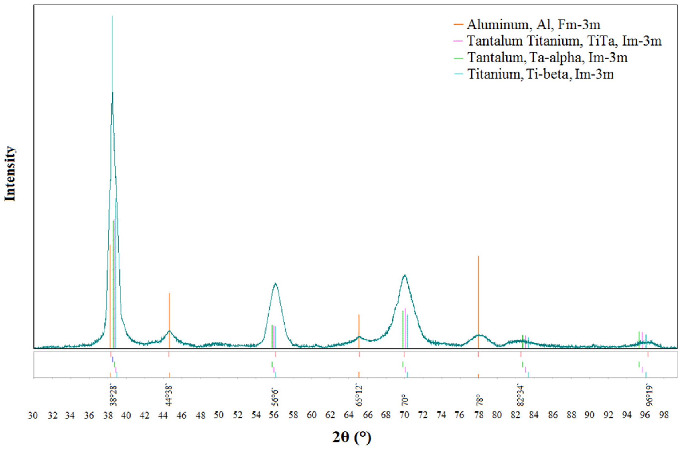 Coatings 13 00114 g020