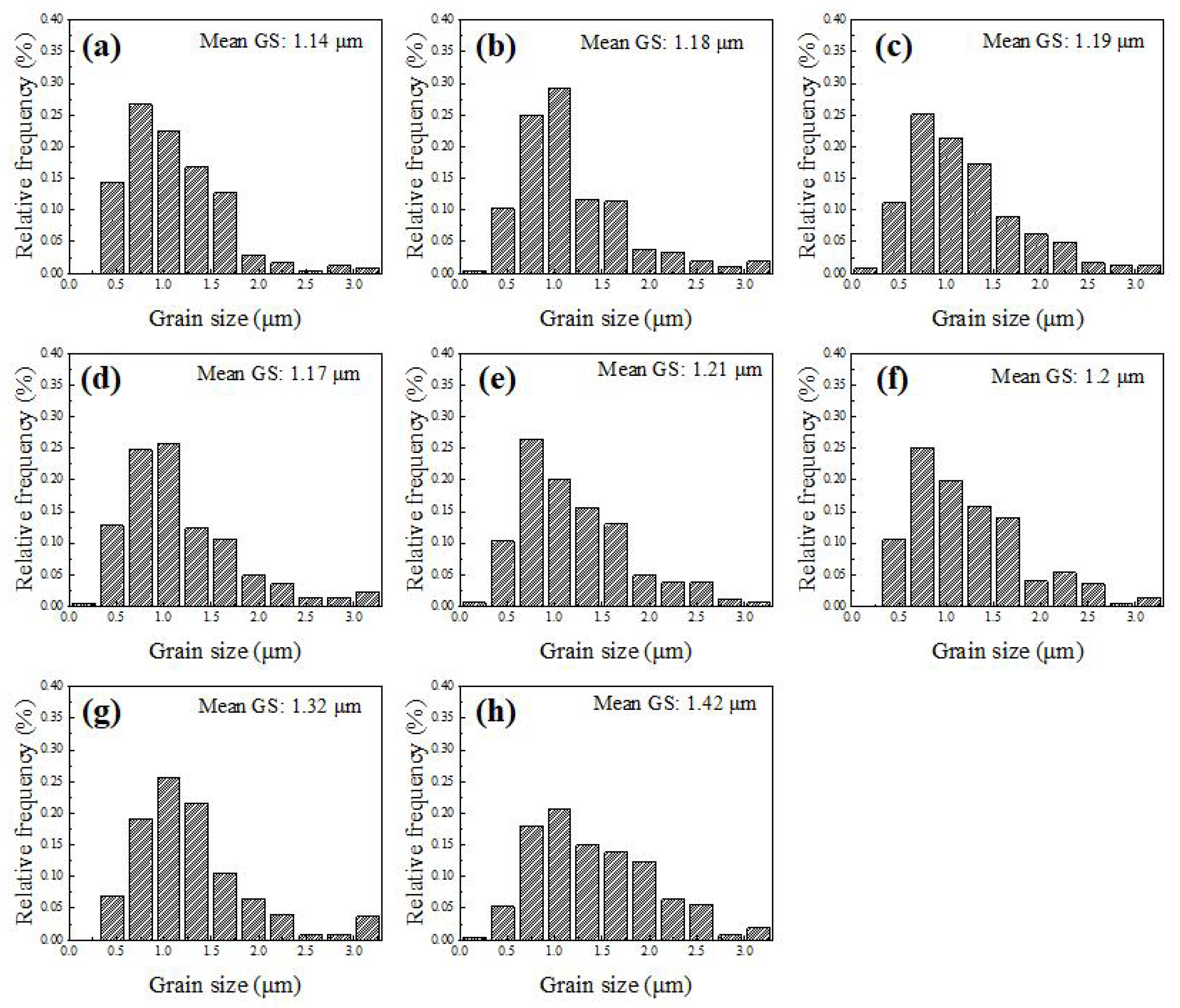 Coatings 13 00116 g009