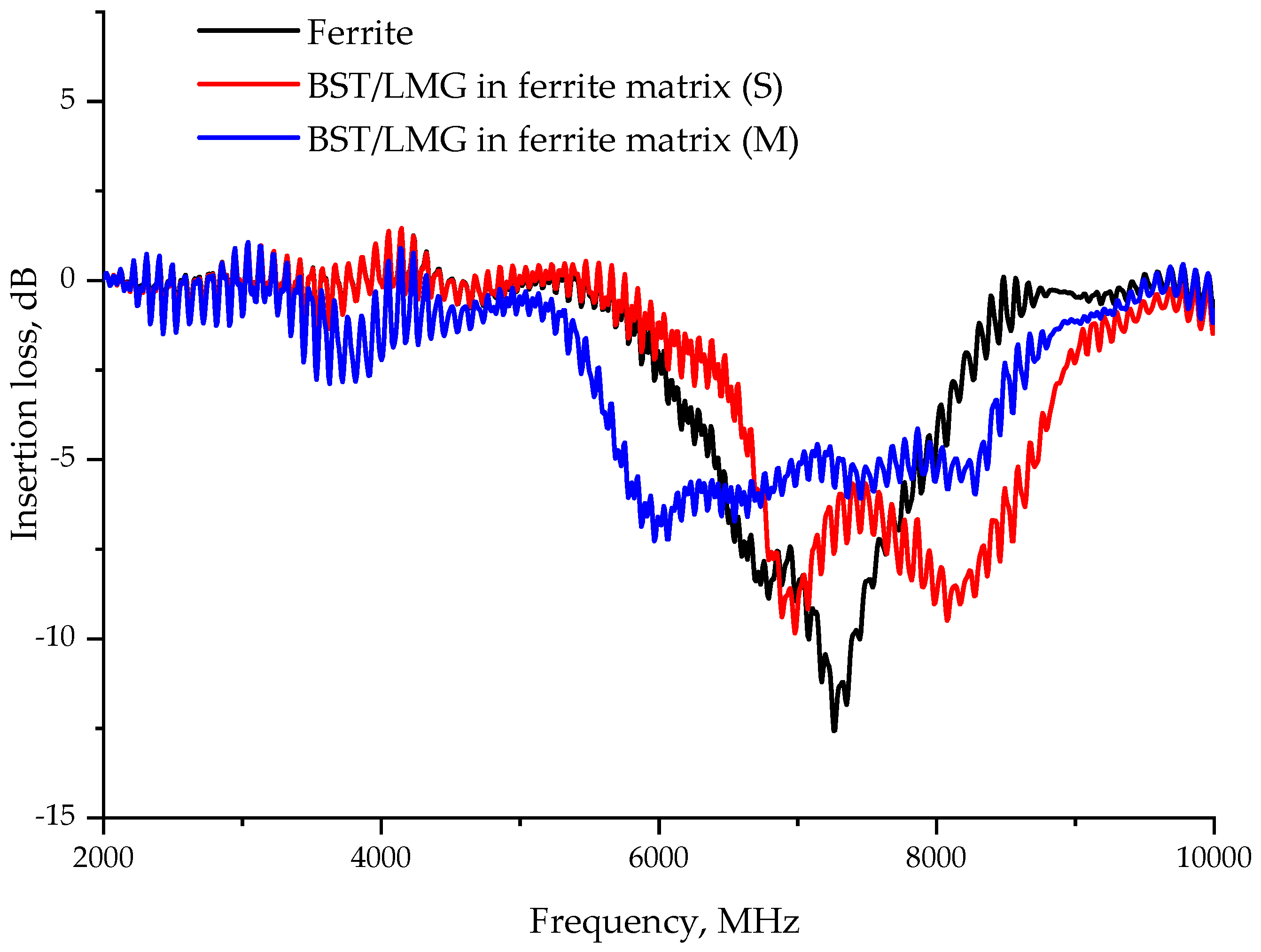Coatings 13 00117 g005