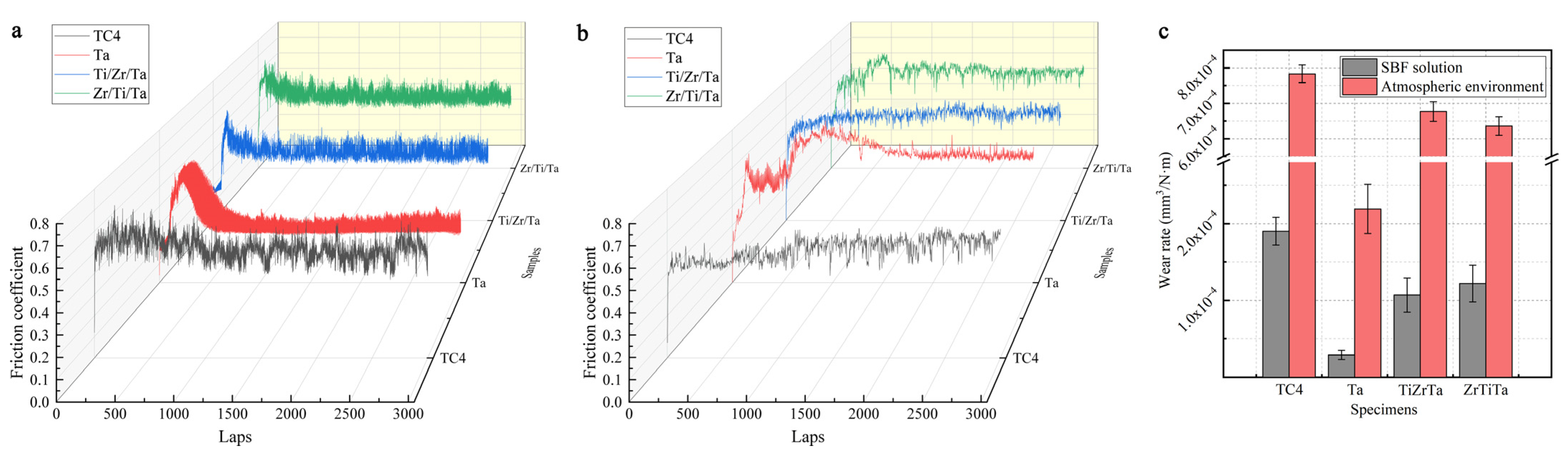 Coatings 13 00120 g004
