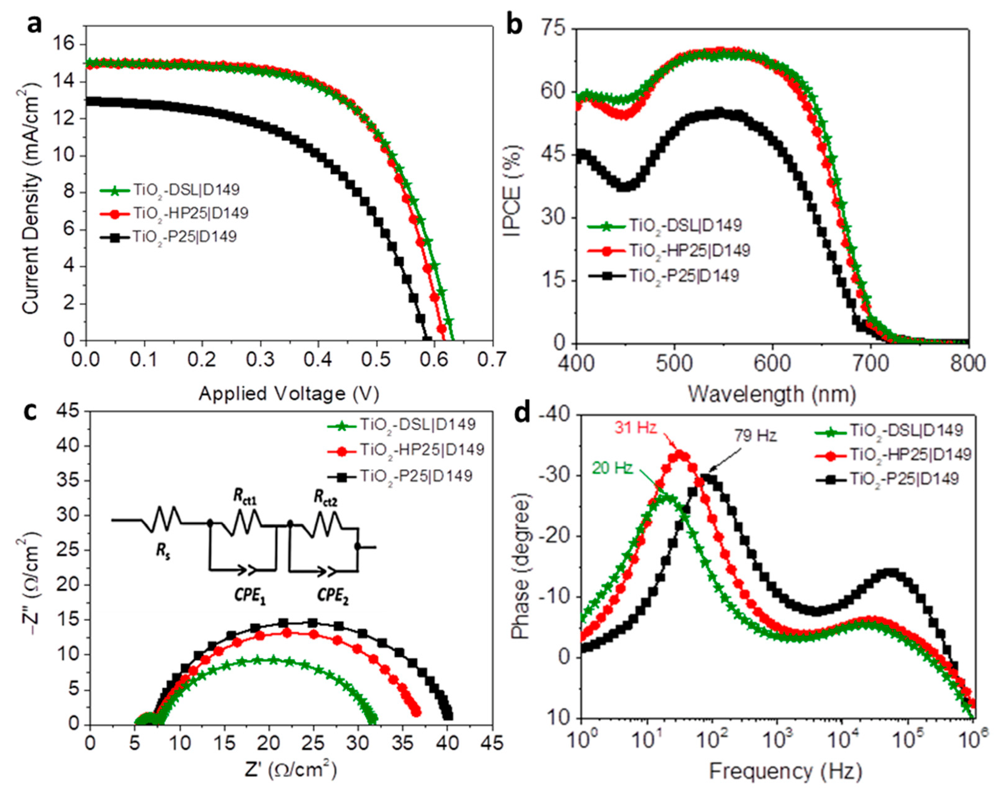 Coatings 13 00121 g002