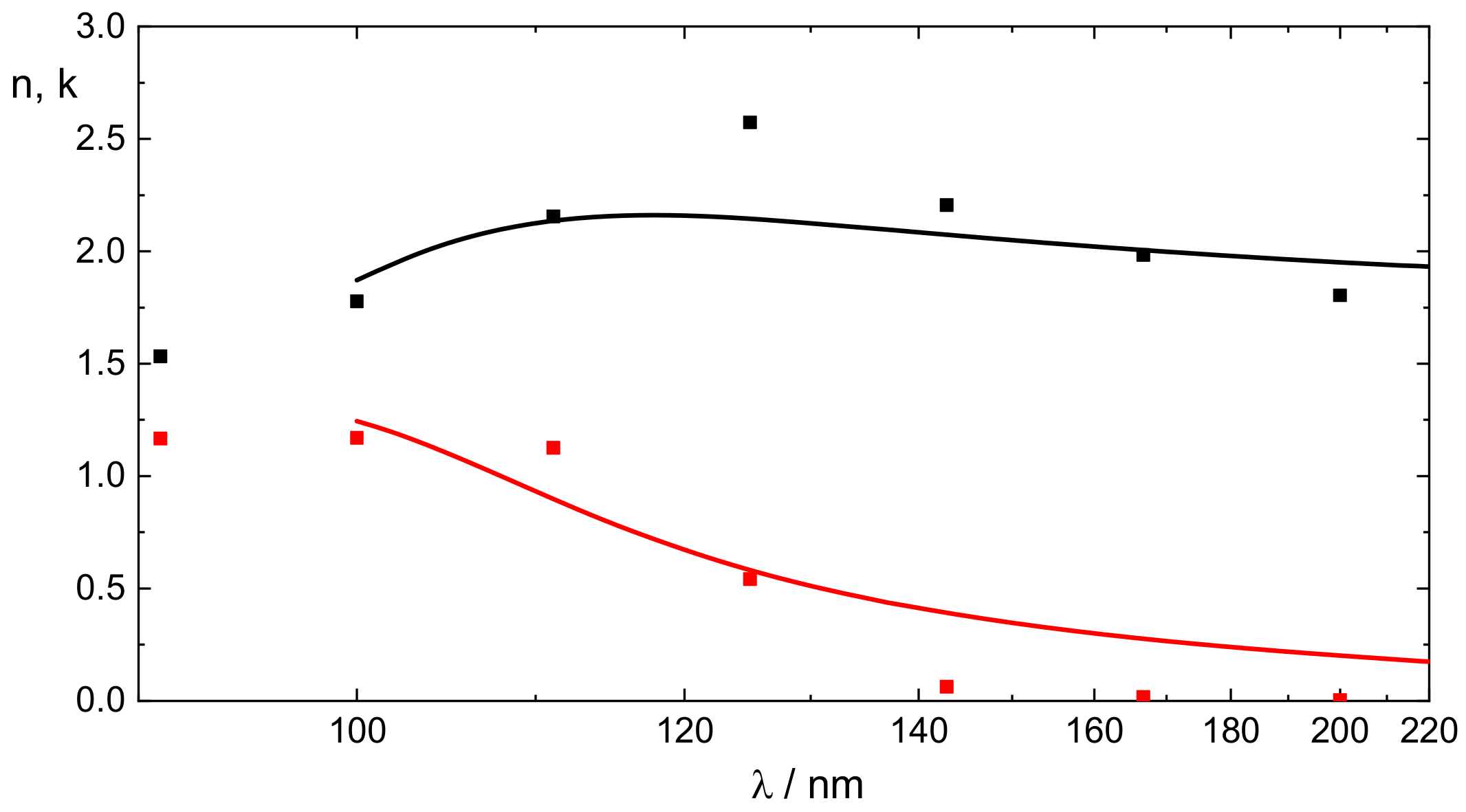 Coatings 13 00122 g003