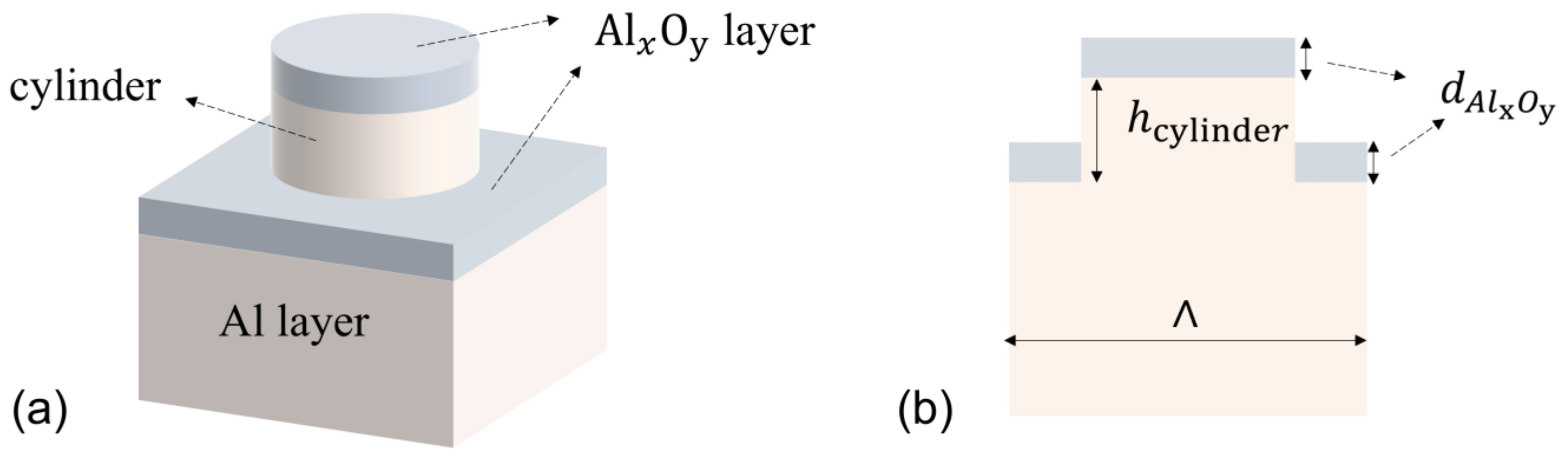 Coatings 13 00122 g005