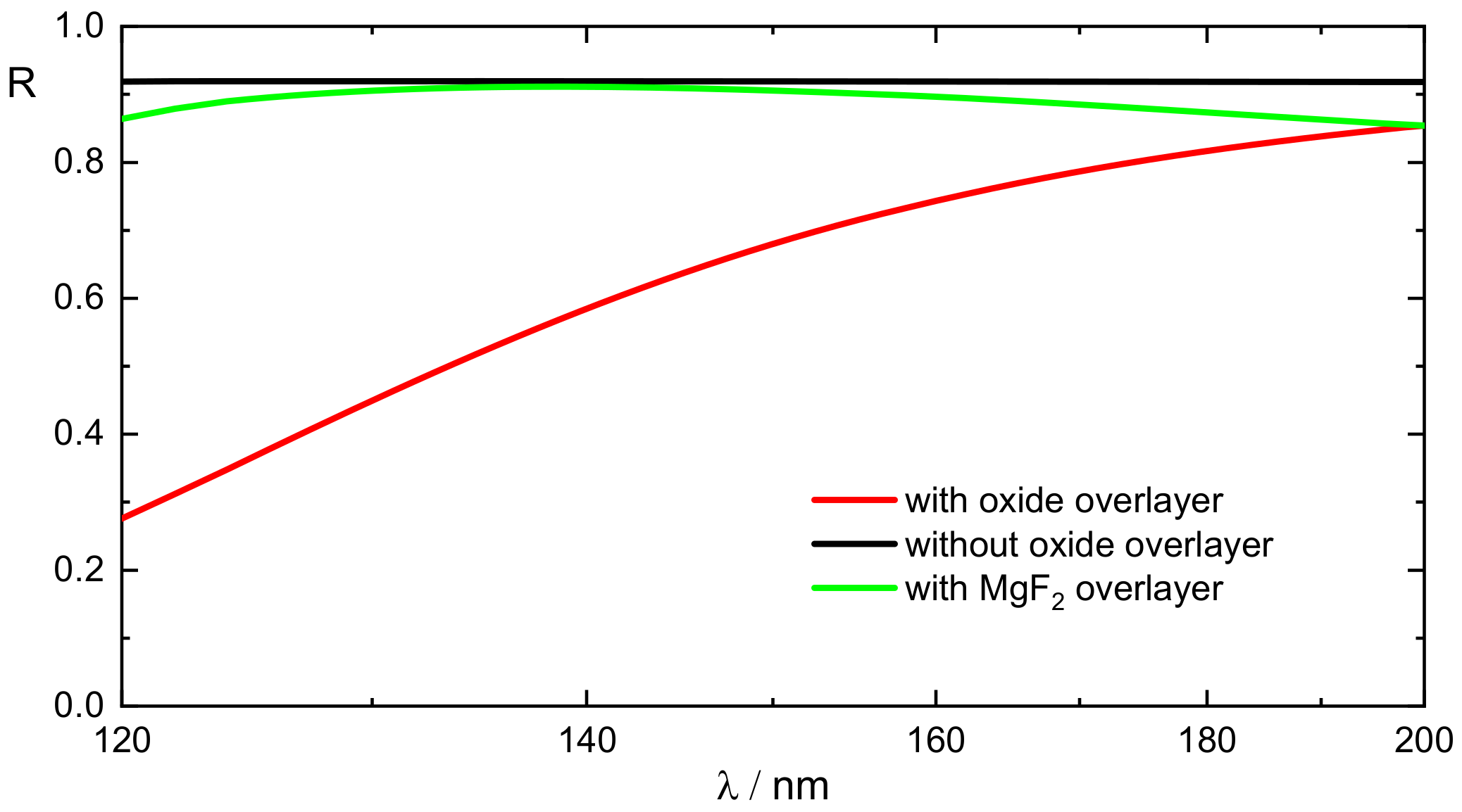 Coatings 13 00122 g006
