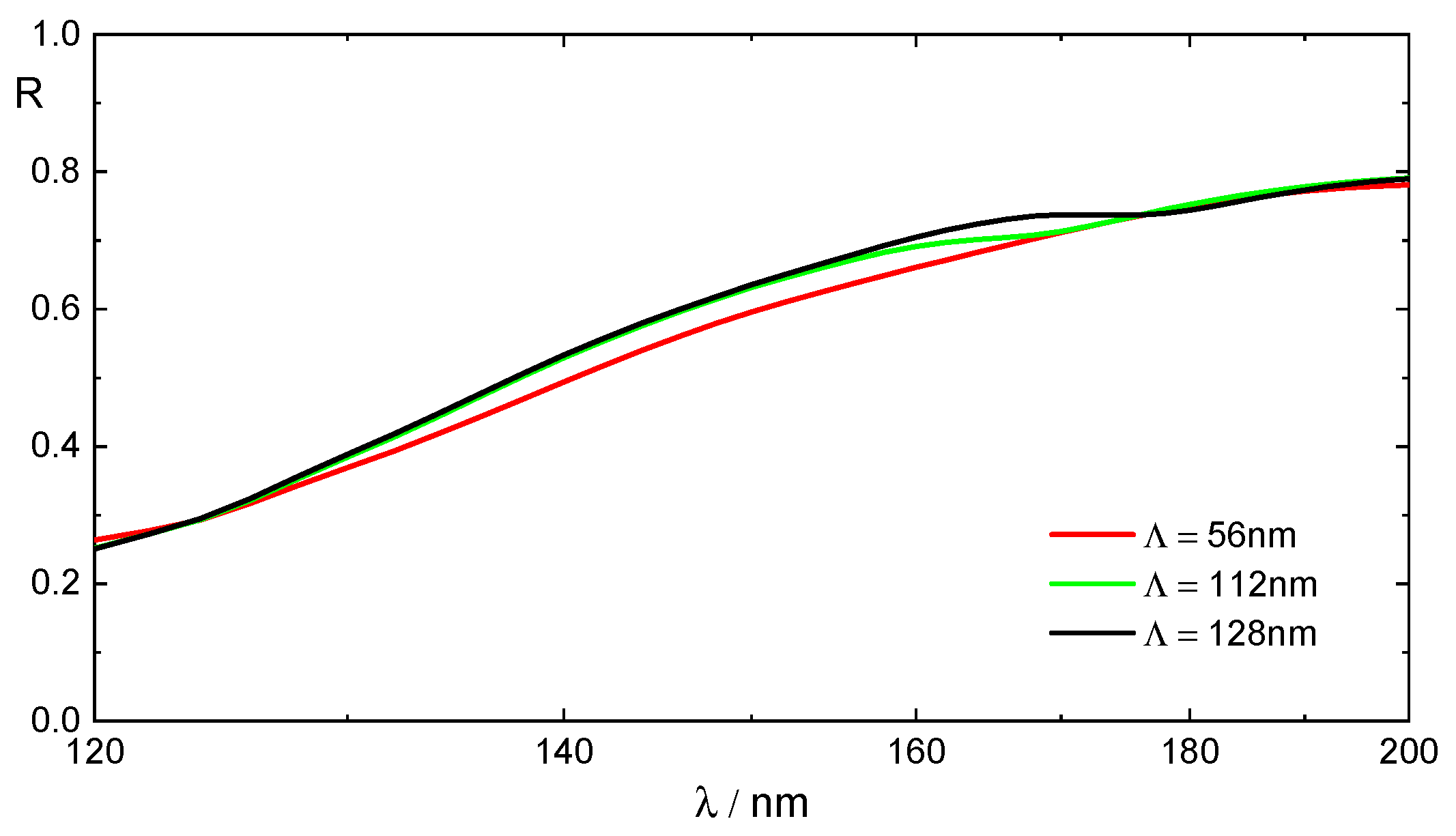 Coatings 13 00122 g007