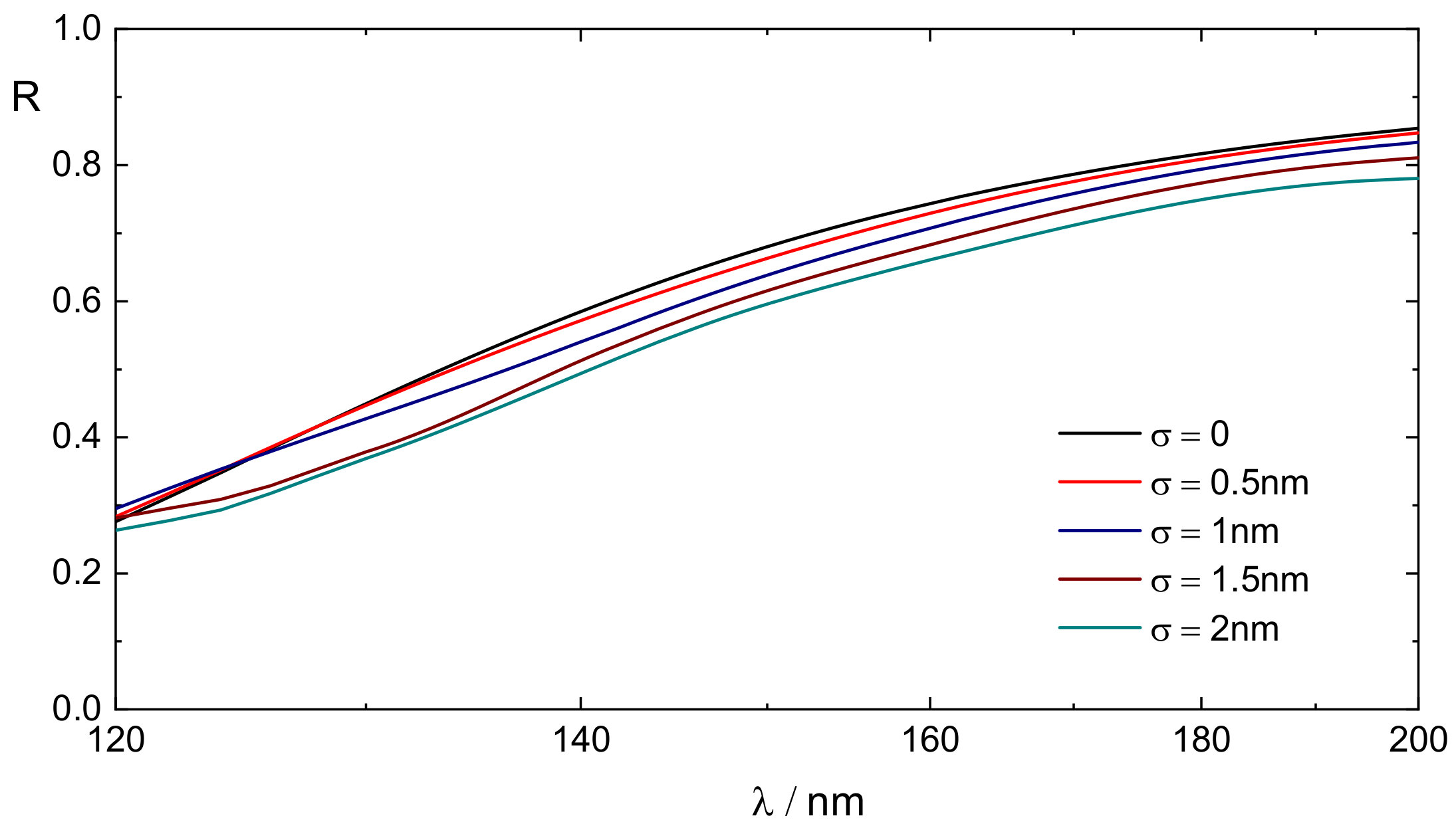 Coatings 13 00122 g008
