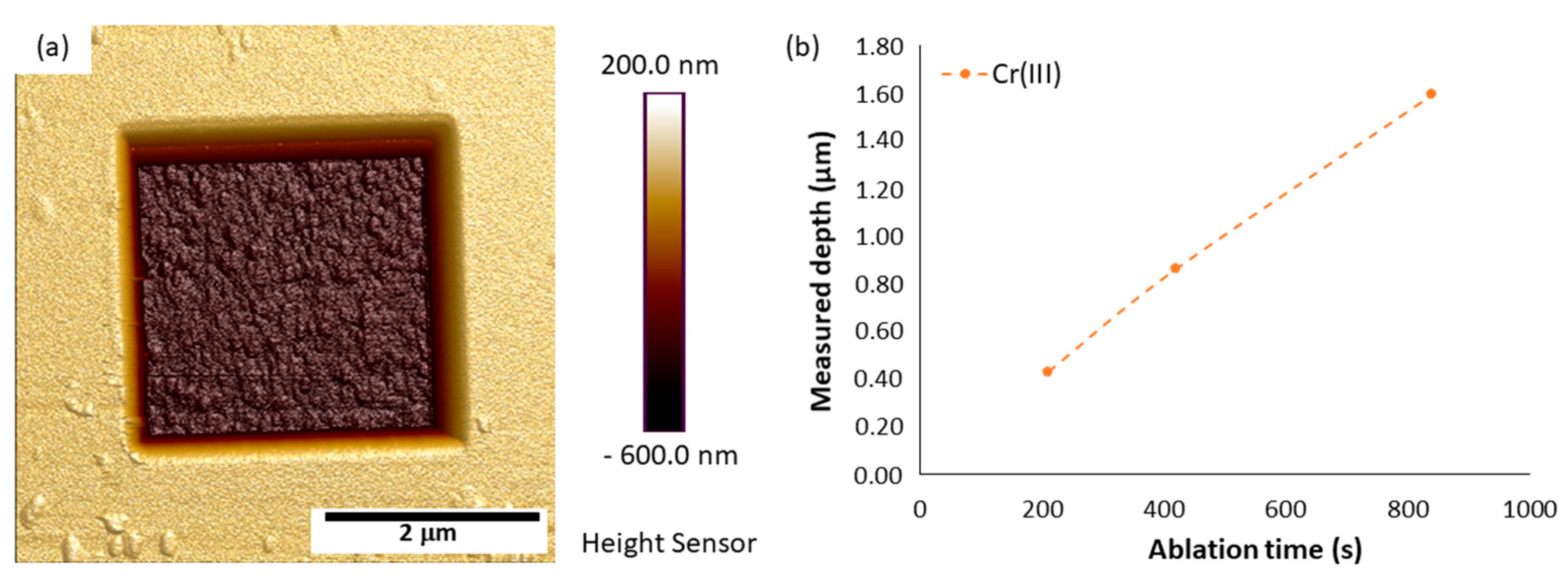 Coatings 13 00124 g003