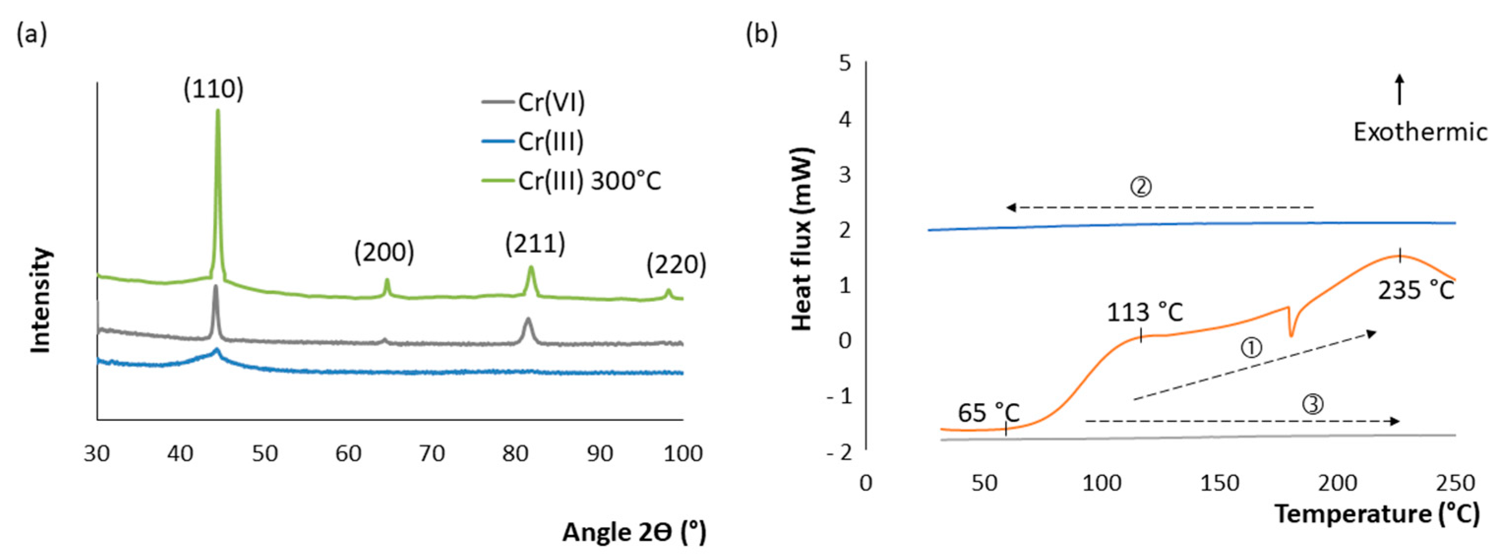Coatings 13 00124 g006