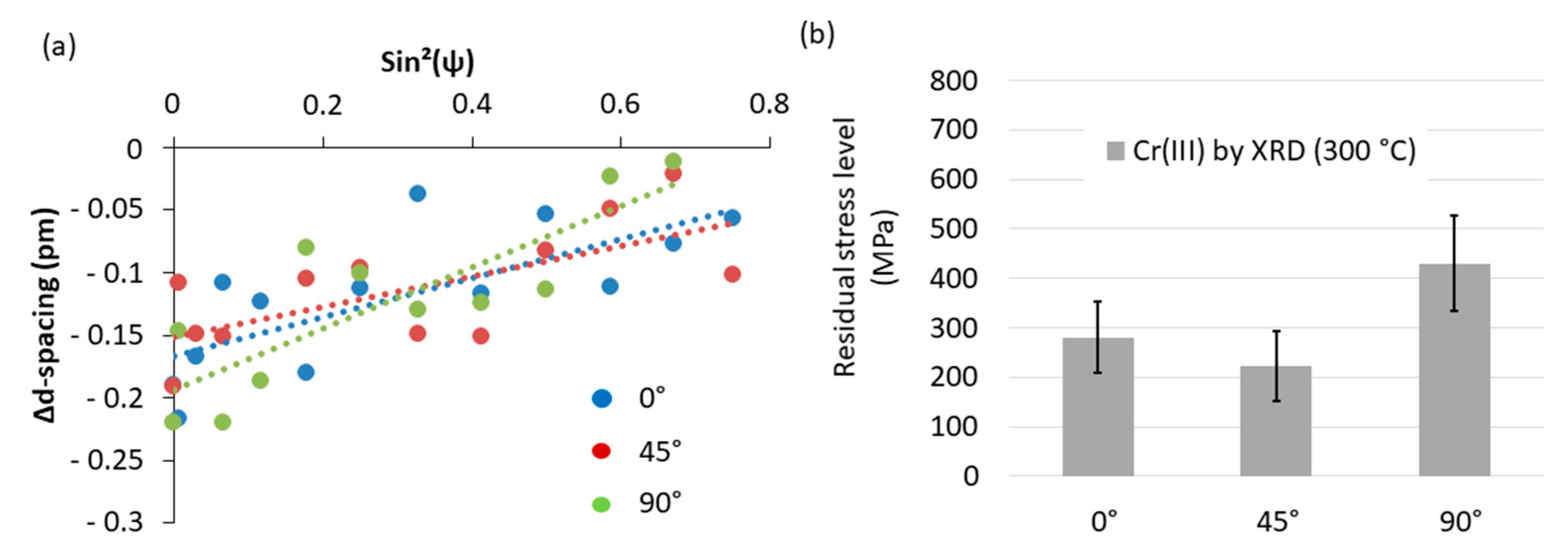 Coatings 13 00124 g007