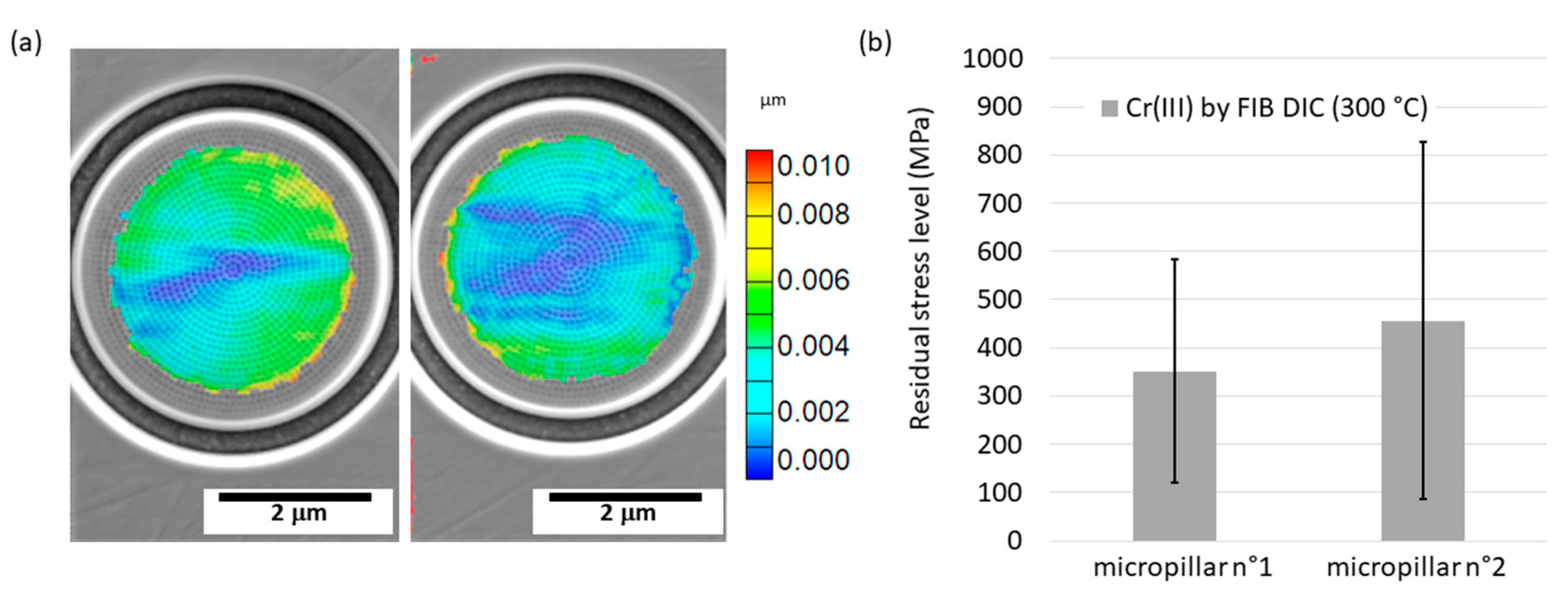 Coatings 13 00124 g008