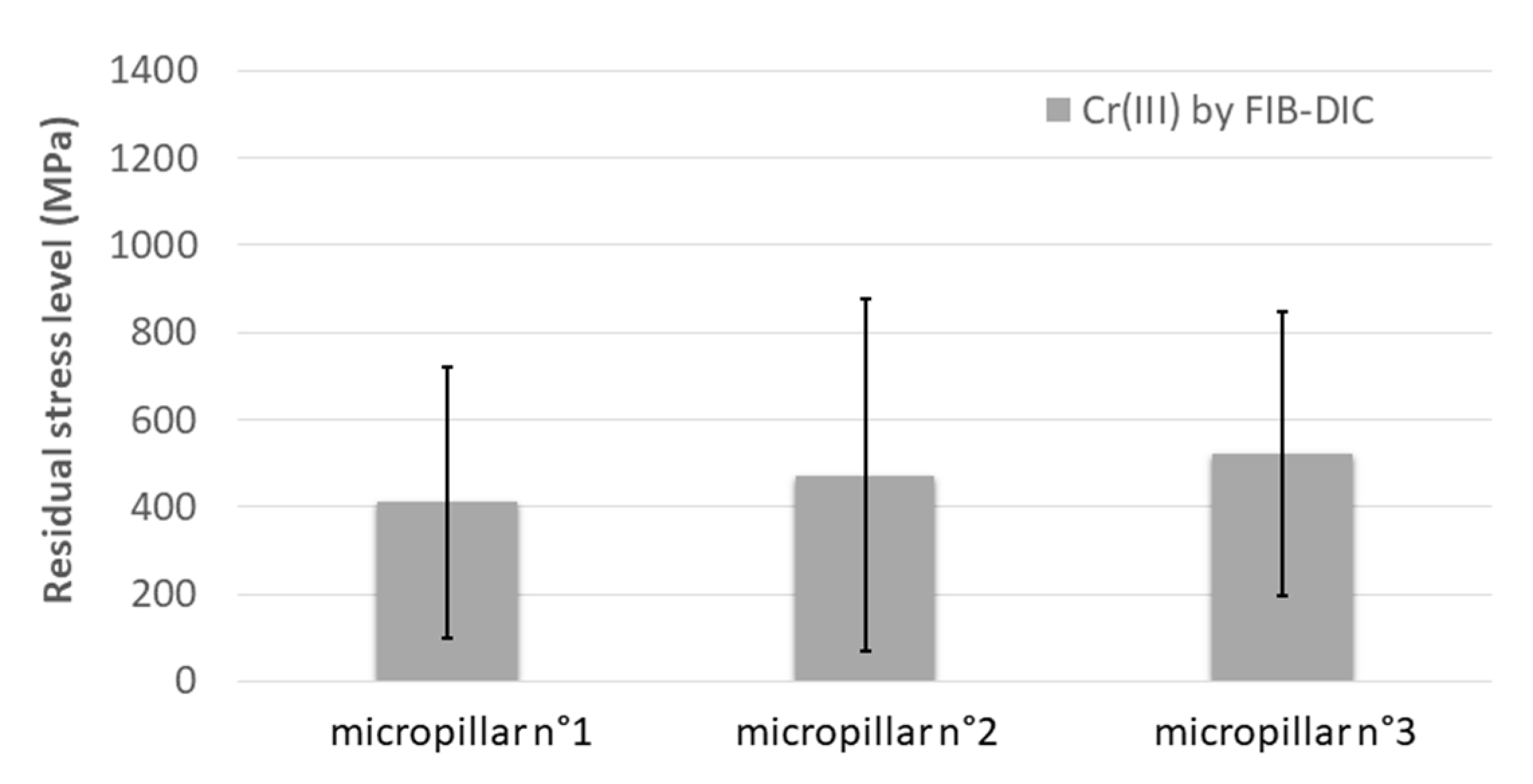 Coatings 13 00124 g010