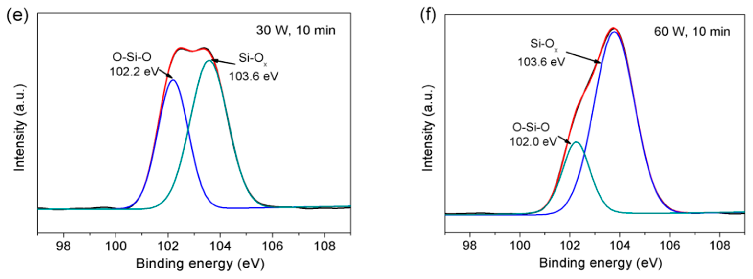 Coatings 13 00126 g004b