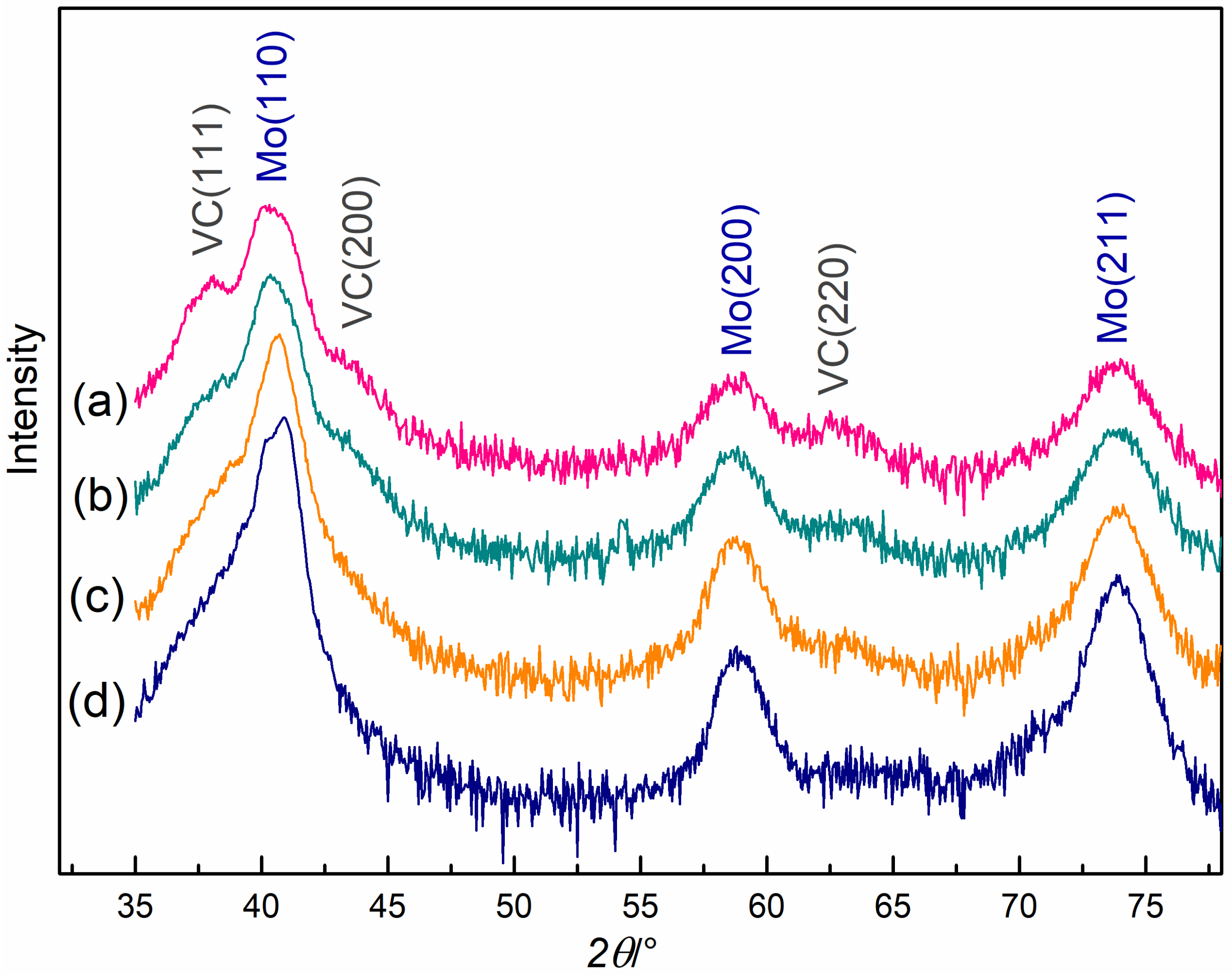 Coatings 13 00127 g002