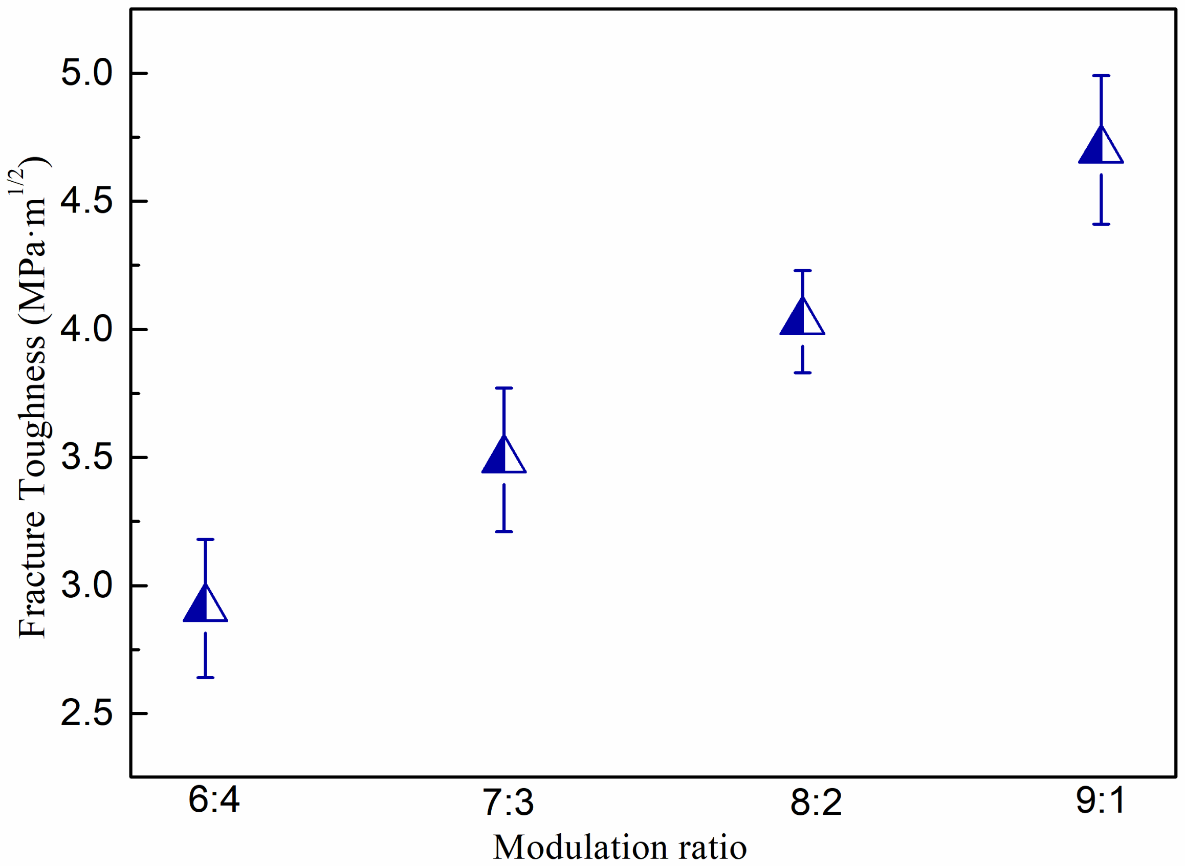Coatings 13 00127 g006