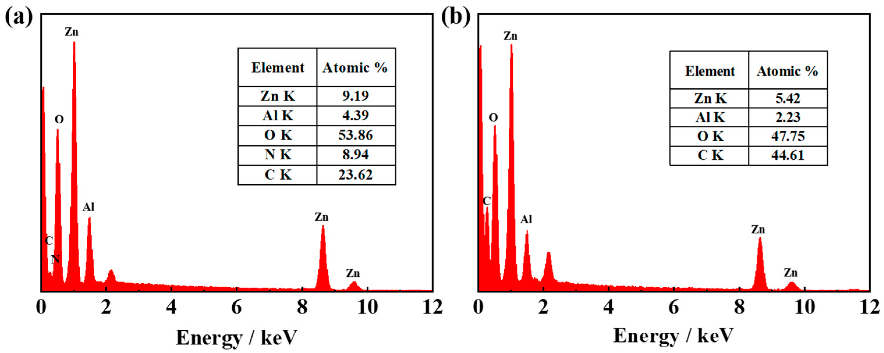 Coatings 13 00128 g003 Coatings 13 00128 g003