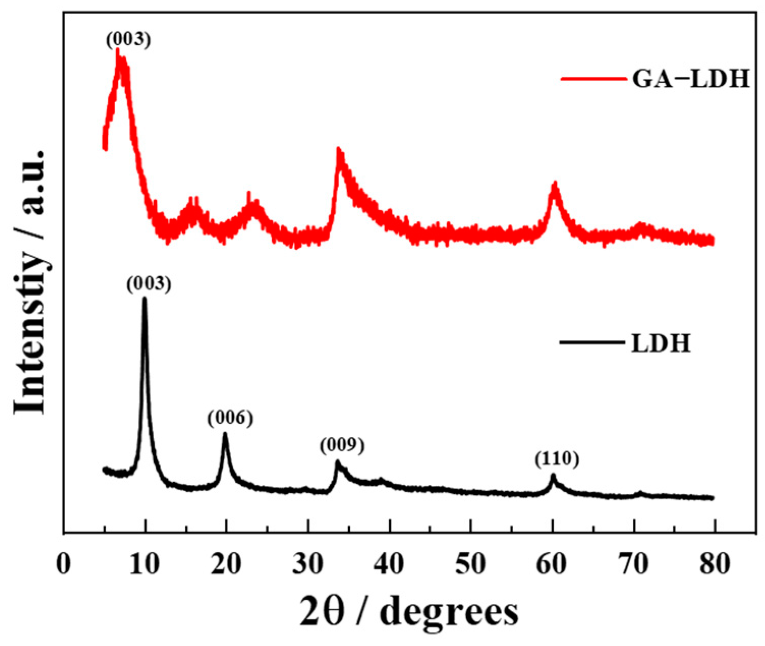 Coatings 13 00128 g004 Coatings 13 00128 g004