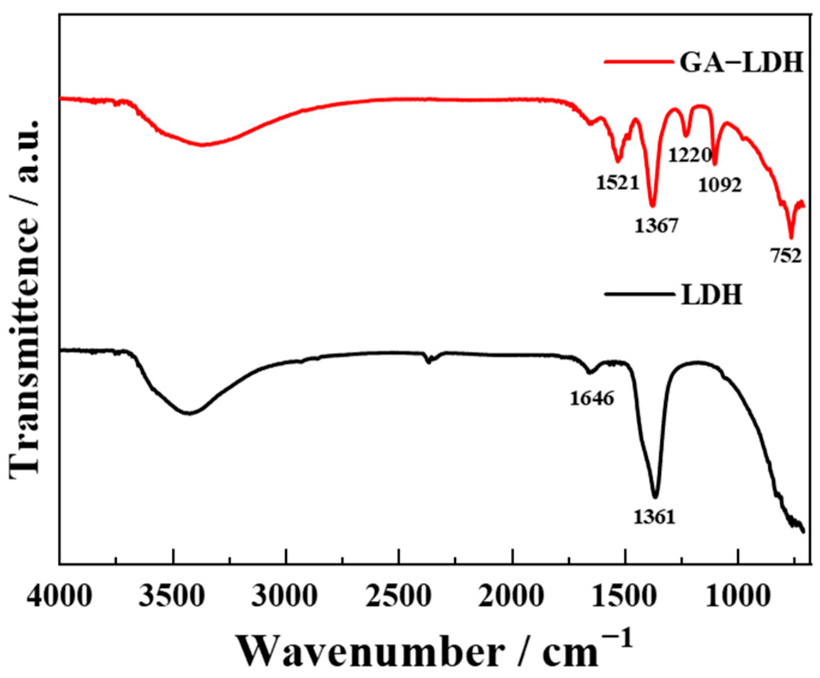 Coatings 13 00128 g005 Coatings 13 00128 g005