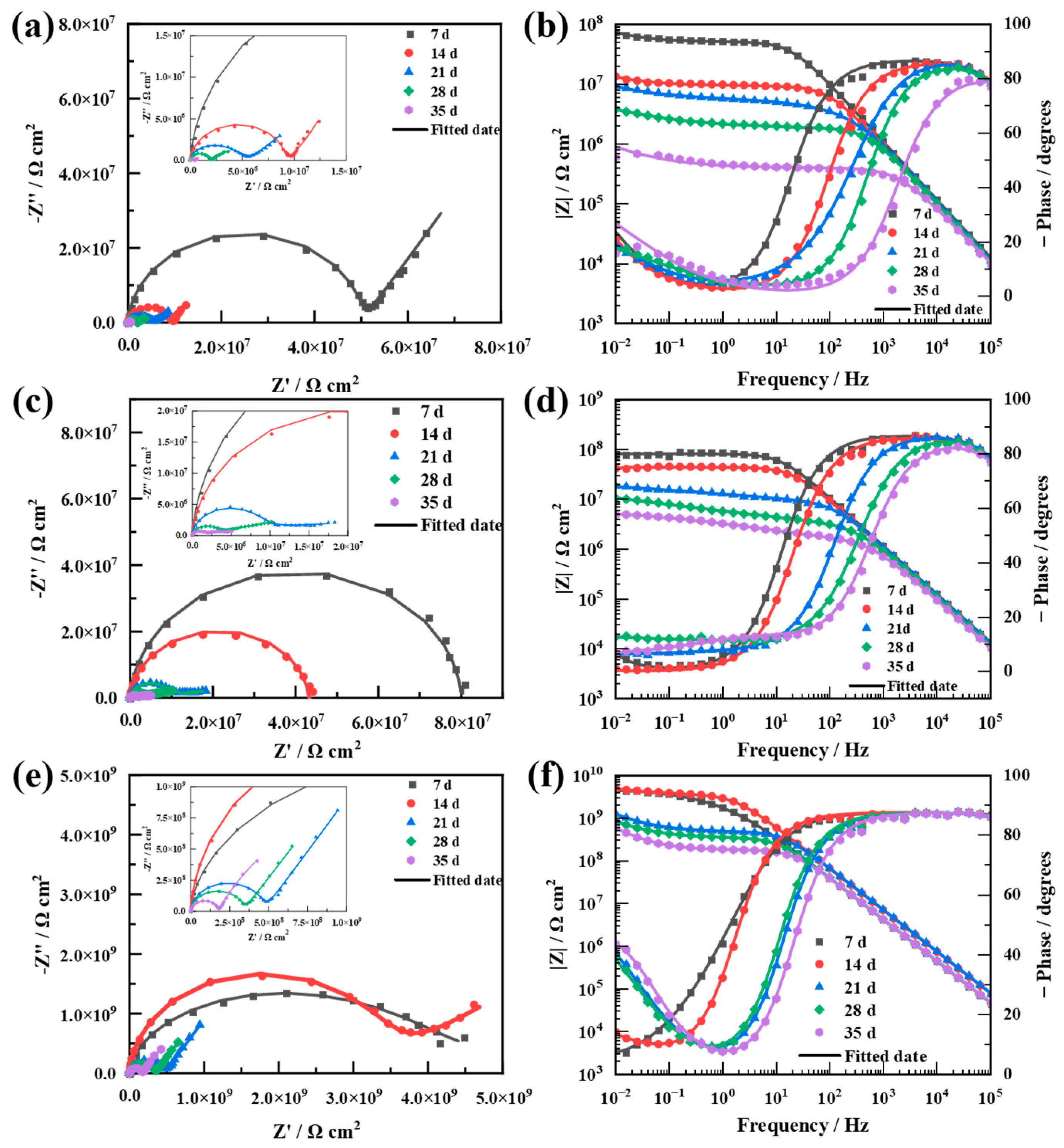 Coatings 13 00128 g009 Coatings 13 00128 g009