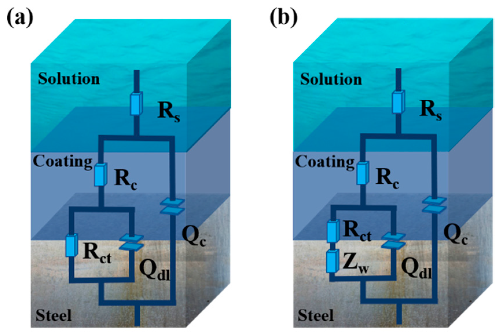 Coatings 13 00128 g010 Coatings 13 00128 g010