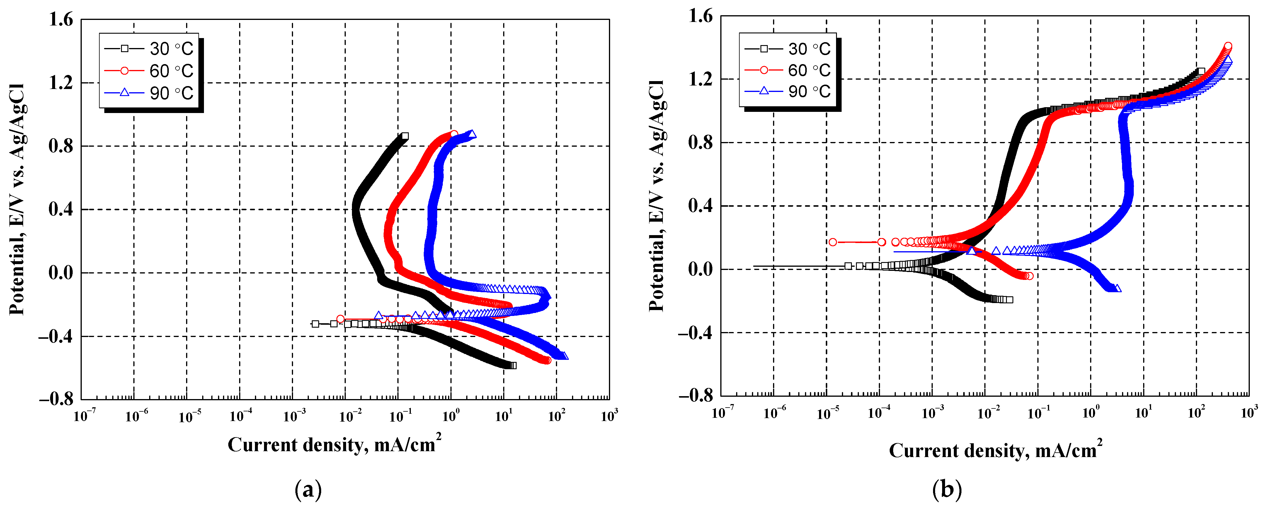 Coatings 13 00130 g001