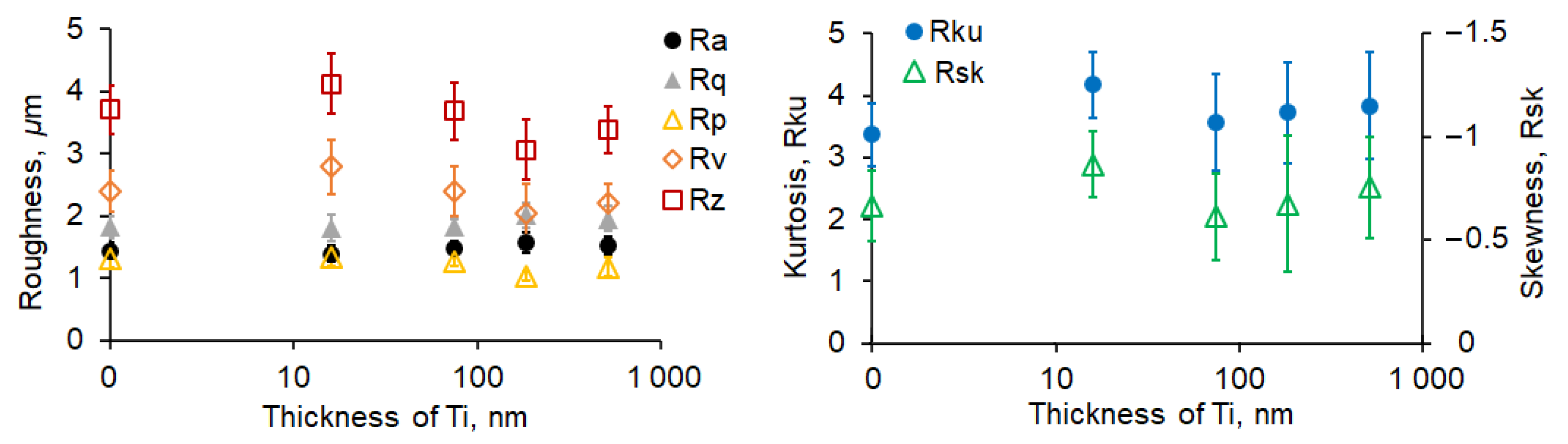 Coatings 13 00132 g002