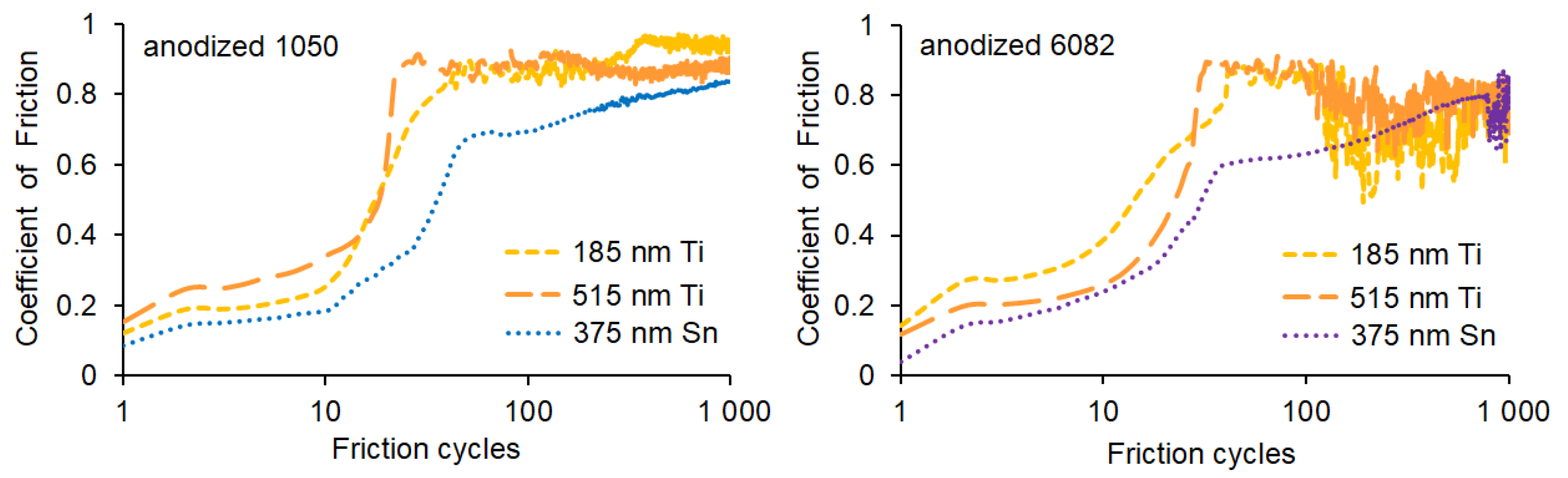 Coatings 13 00132 g007