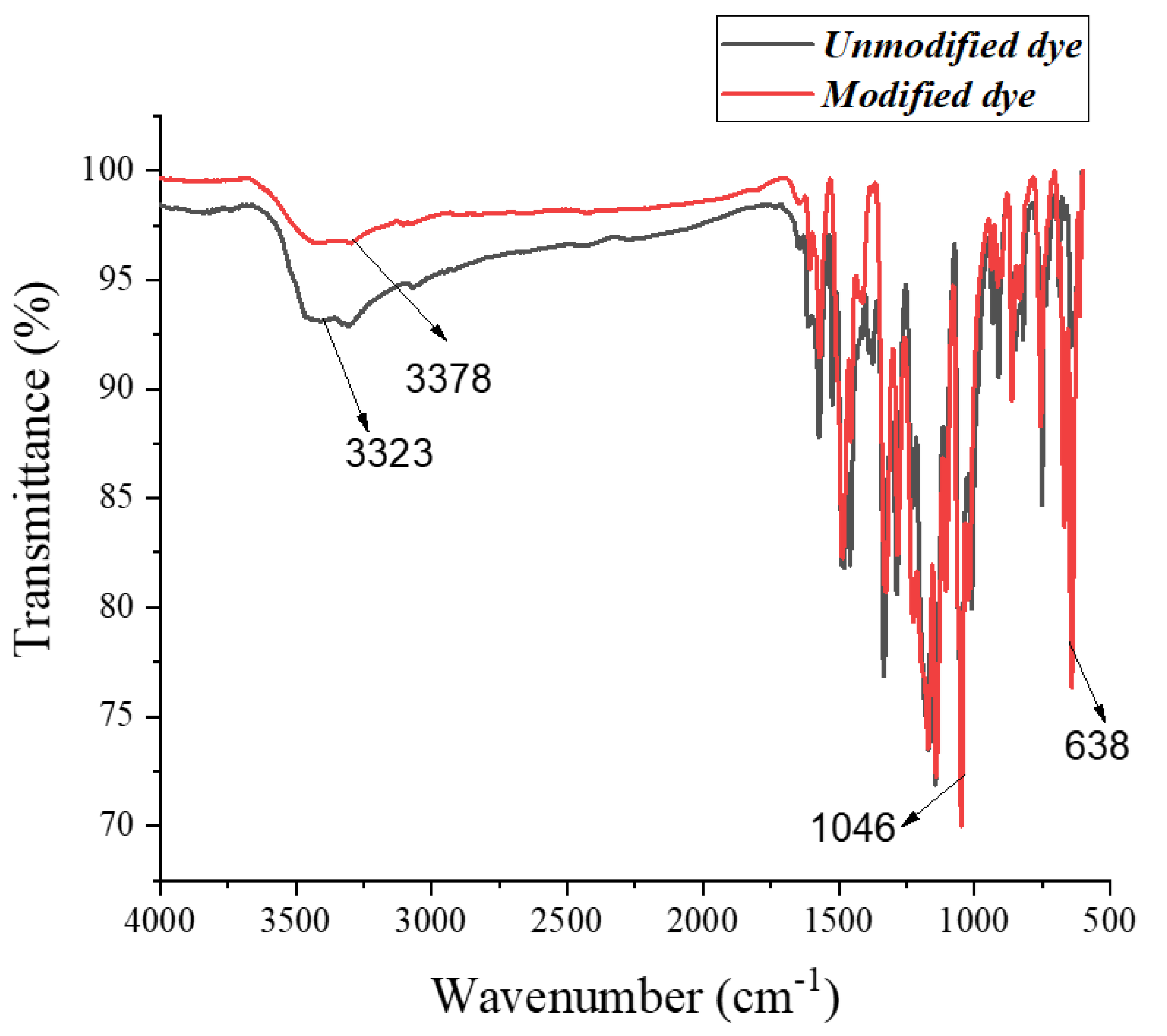 Coatings 13 00133 g006