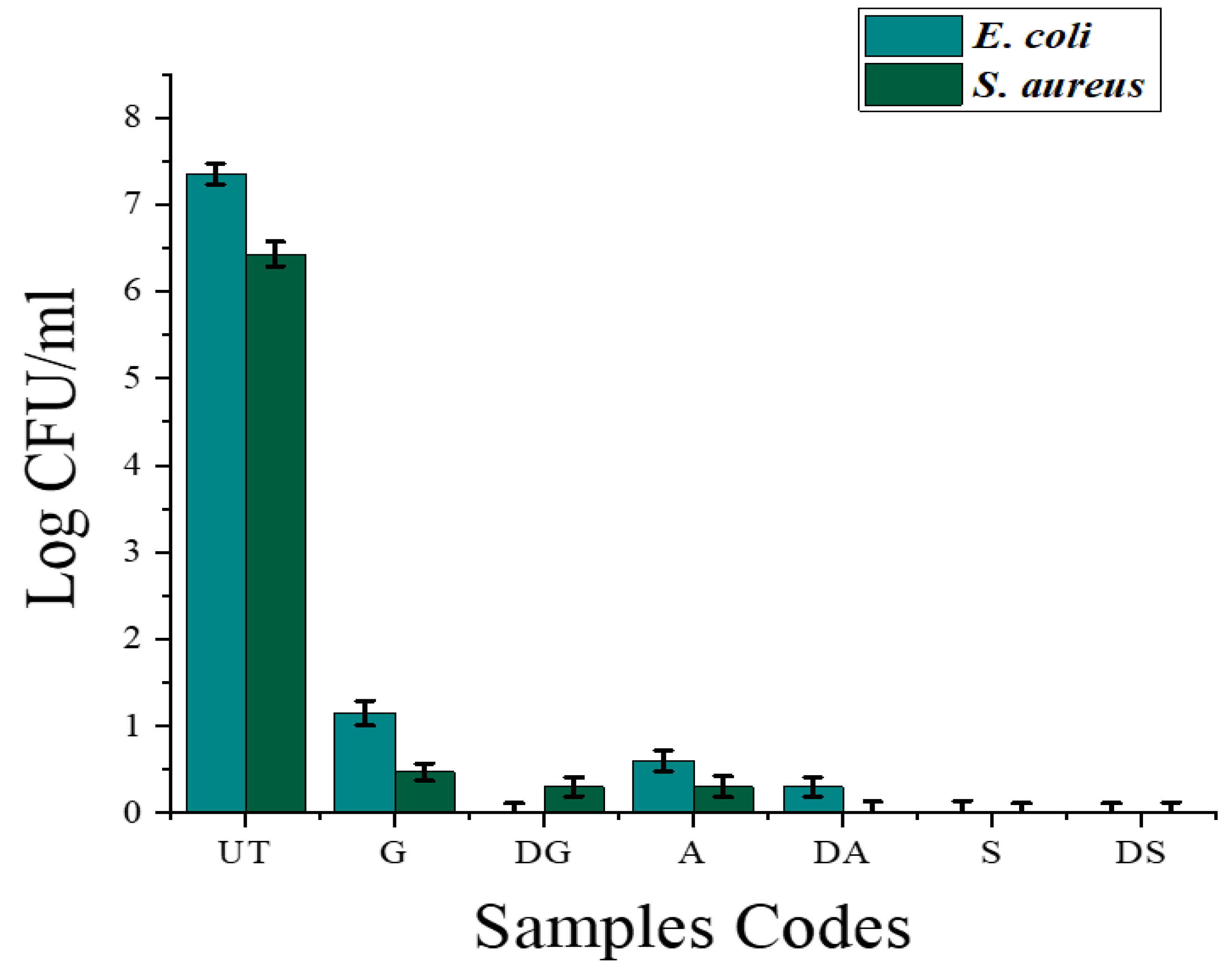 Coatings 13 00133 g011