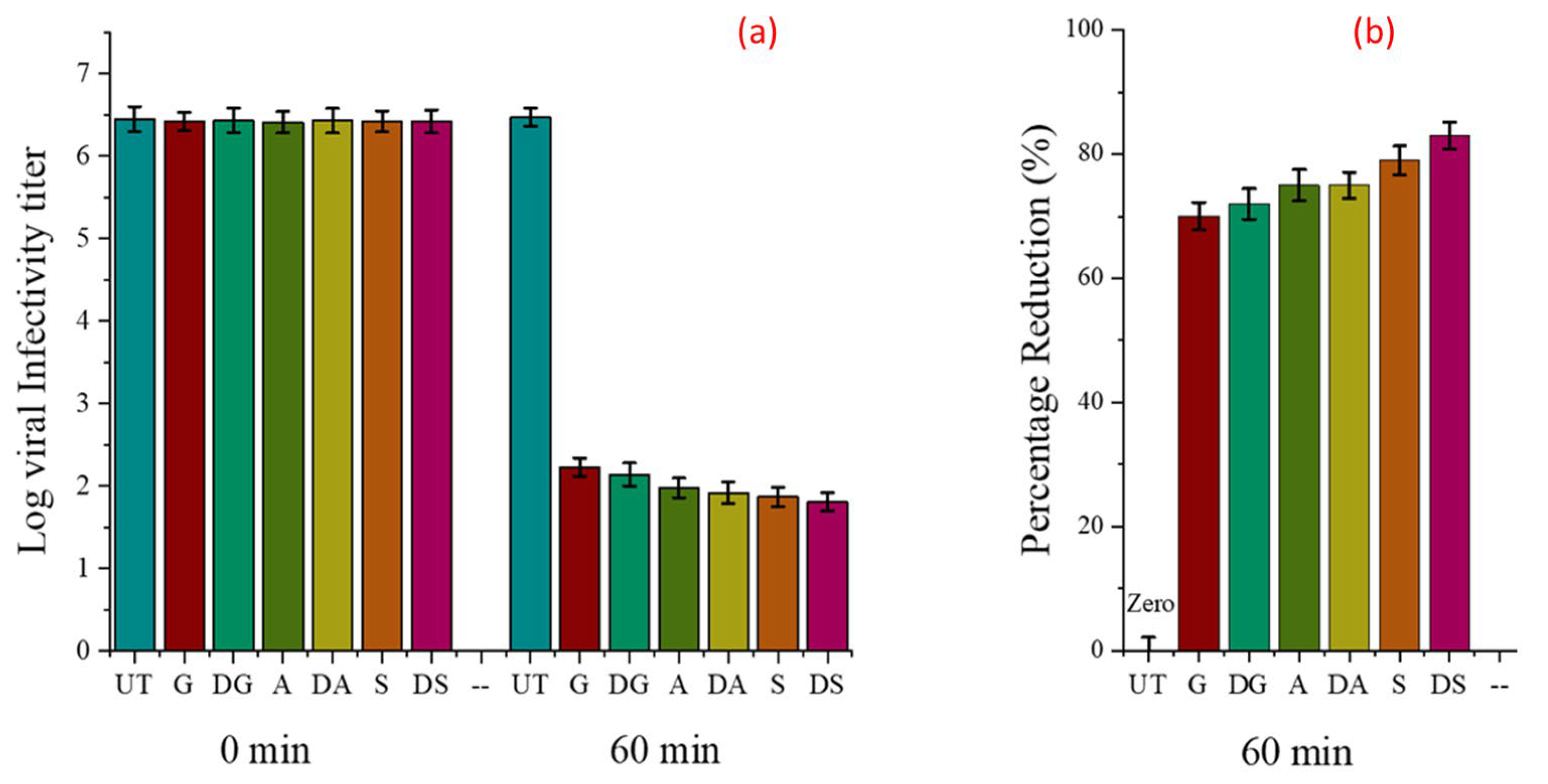 Coatings 13 00133 g014