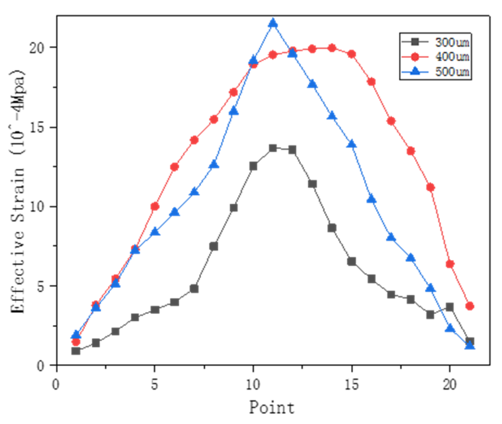 Coatings 13 00134 g007