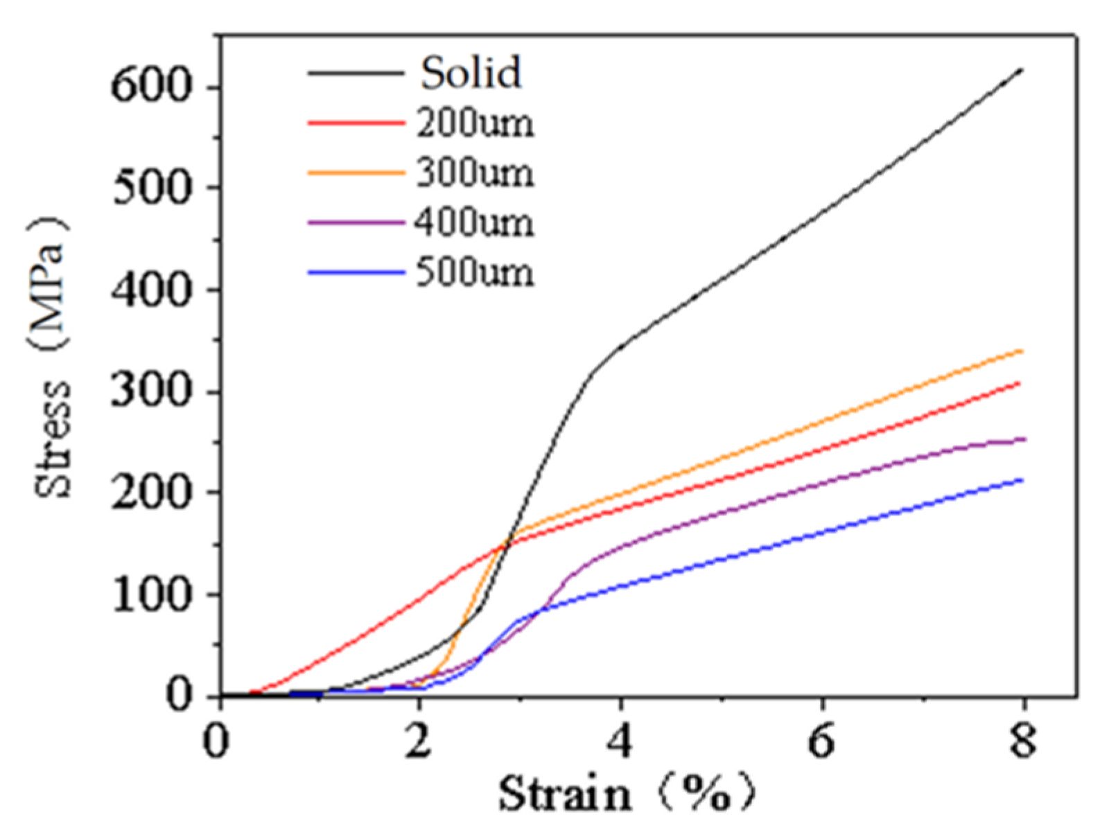 Coatings 13 00134 g008