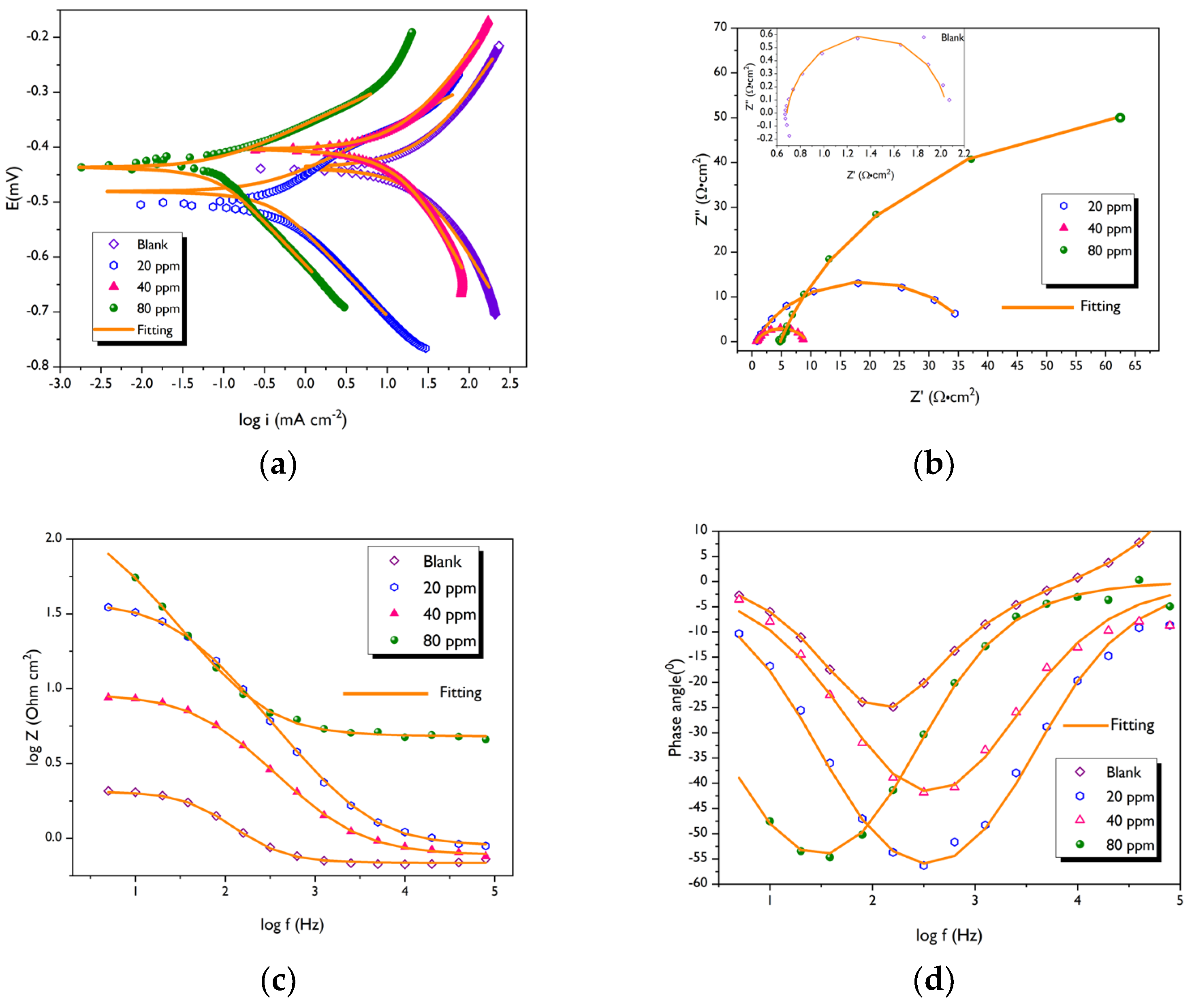 Coatings 13 00136 g001 Coatings 13 00136 g001