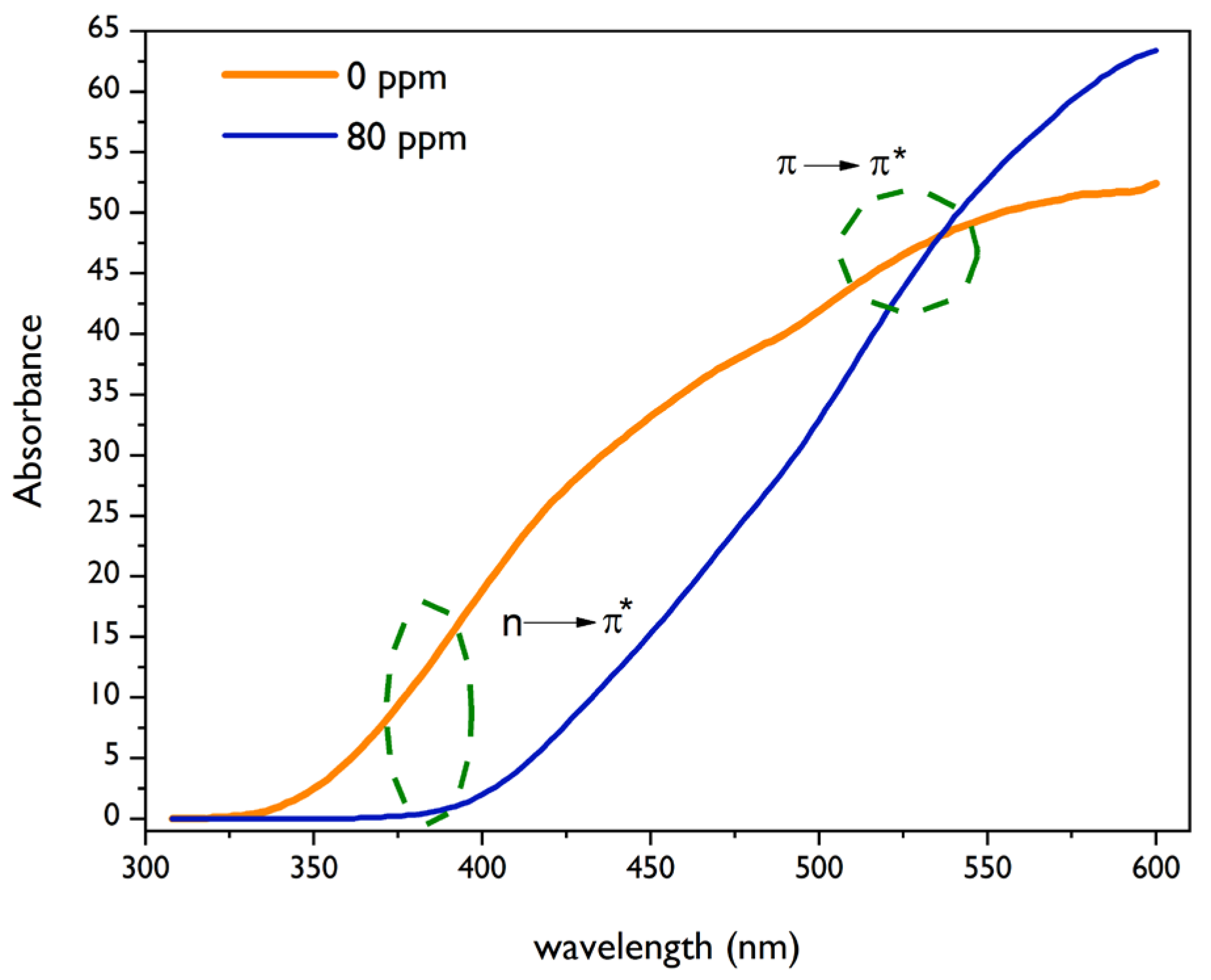 Coatings 13 00136 g003 Coatings 13 00136 g003