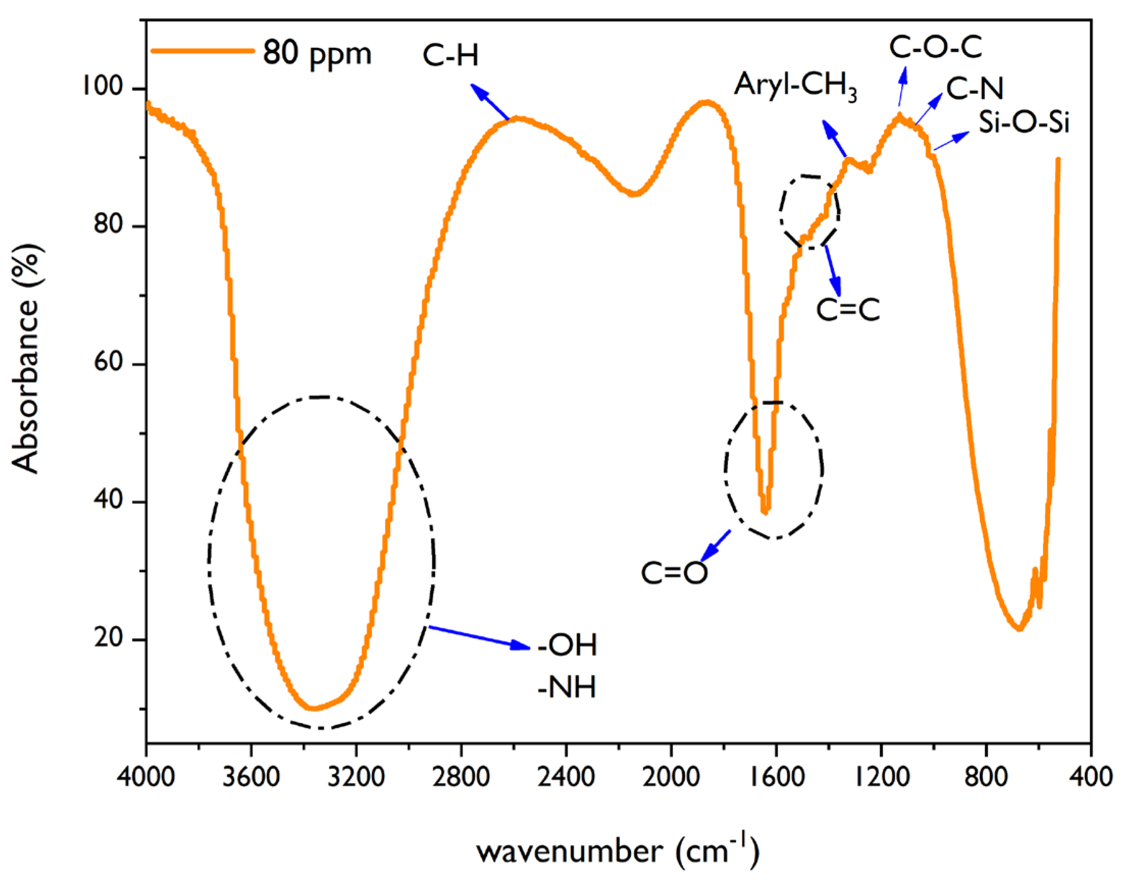 Coatings 13 00136 g004 Coatings 13 00136 g004